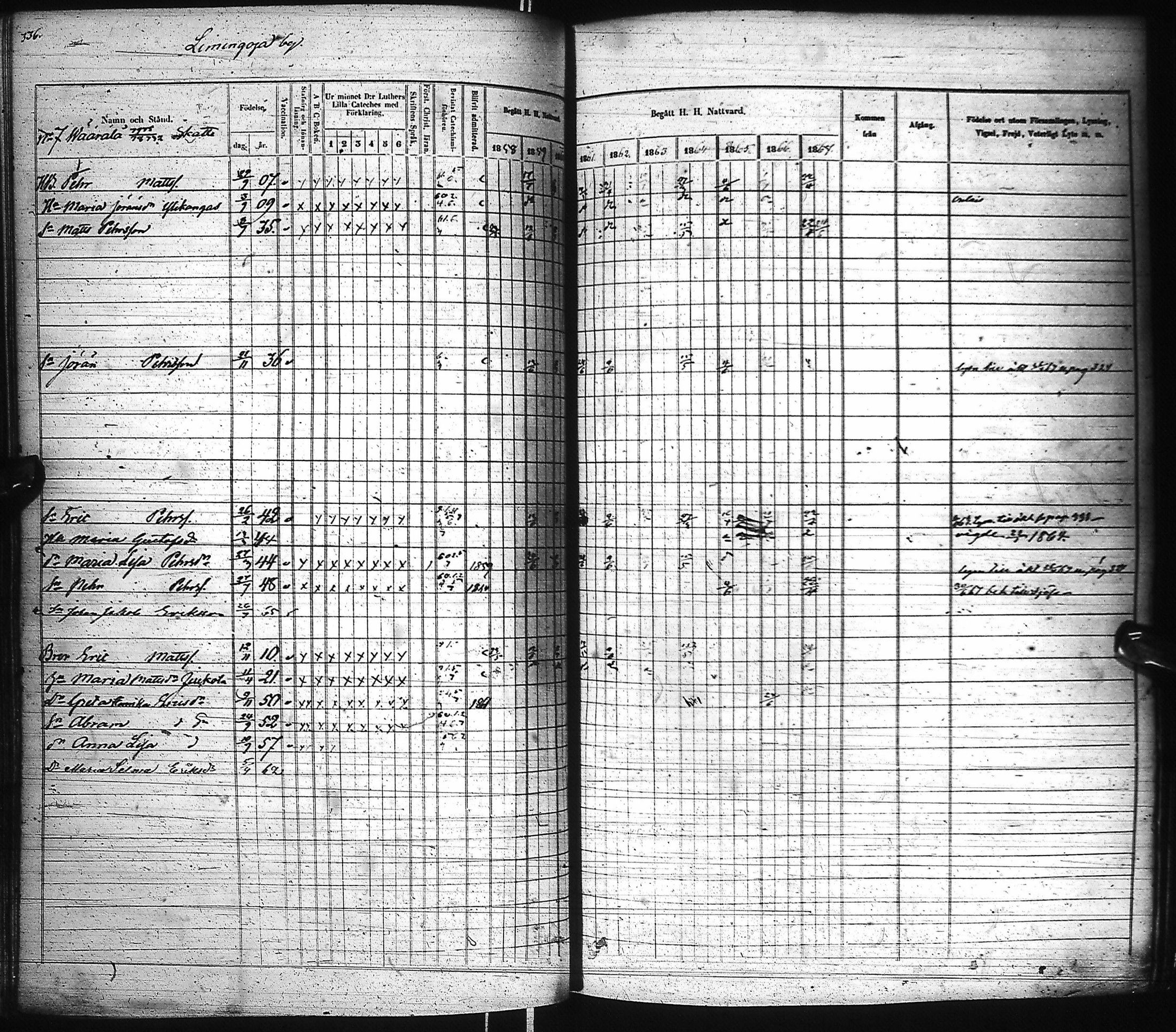 [ ../kirjat/Kirkonkirjat/pyhajoki/rippikirja_1858-1867_ik80-81/kuvat/334.jpg ]