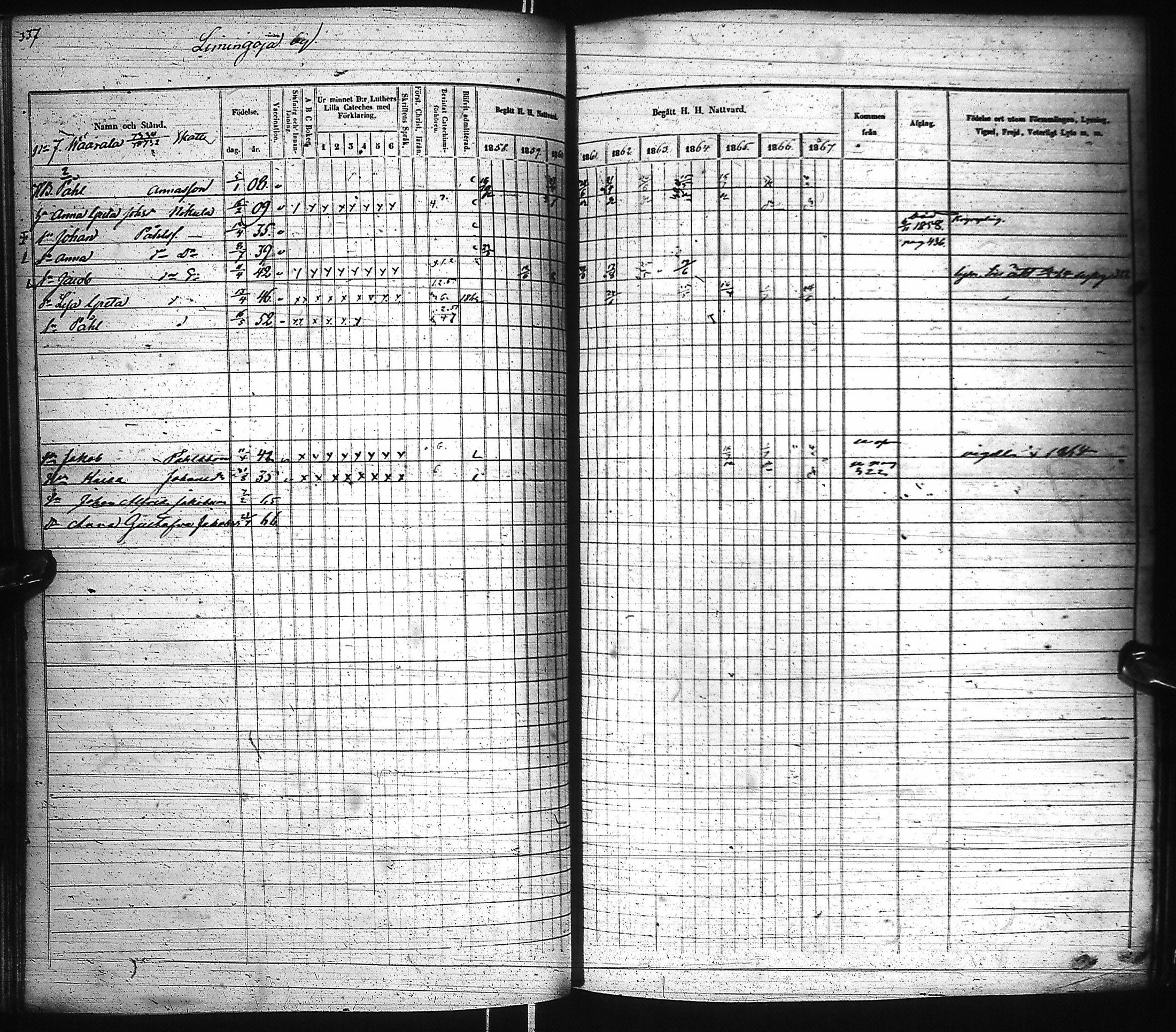 [ ../kirjat/Kirkonkirjat/pyhajoki/rippikirja_1858-1867_ik80-81/kuvat/335.jpg ]