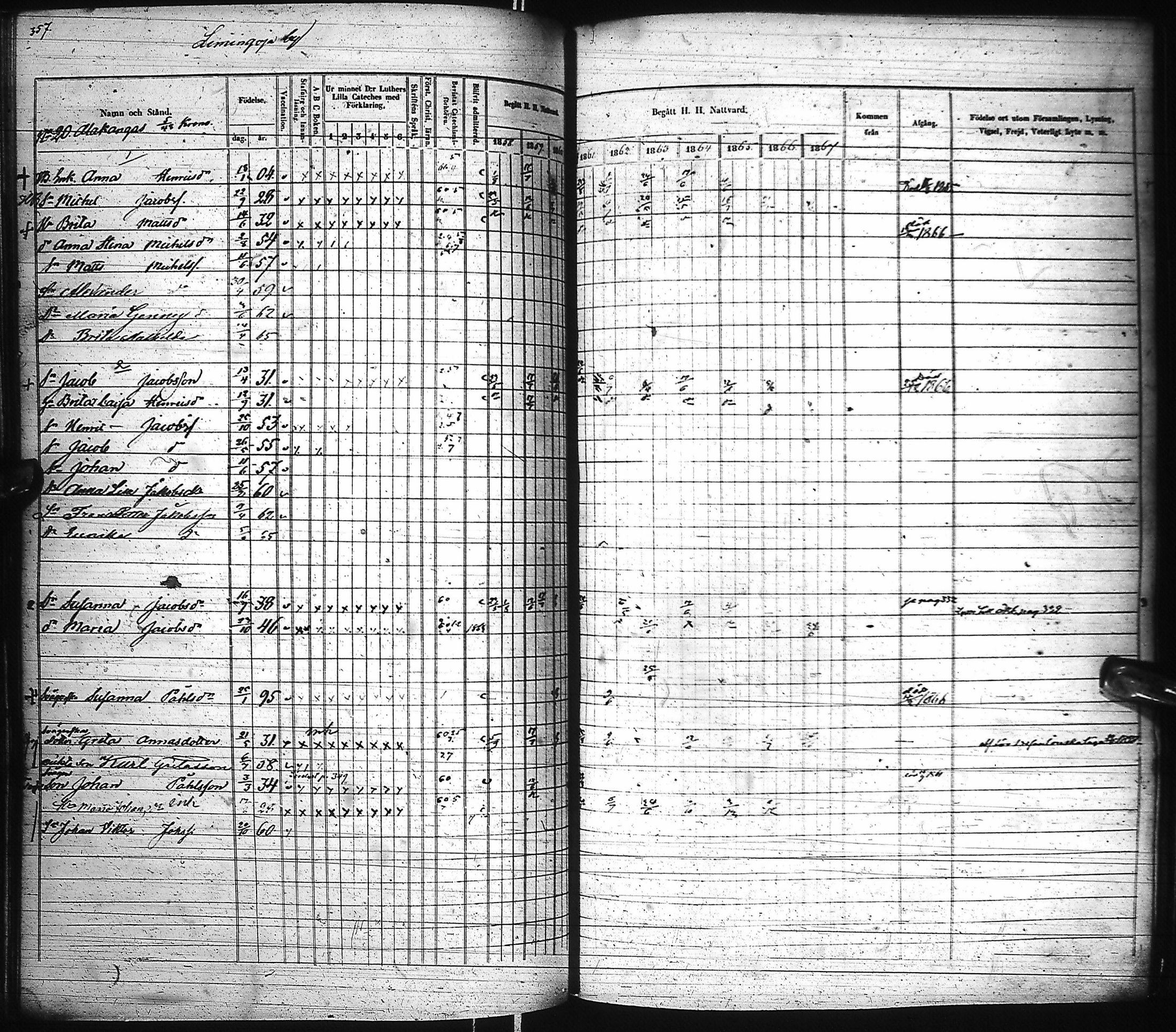 [ ../kirjat/Kirkonkirjat/pyhajoki/rippikirja_1858-1867_ik80-81/kuvat/355.jpg ]