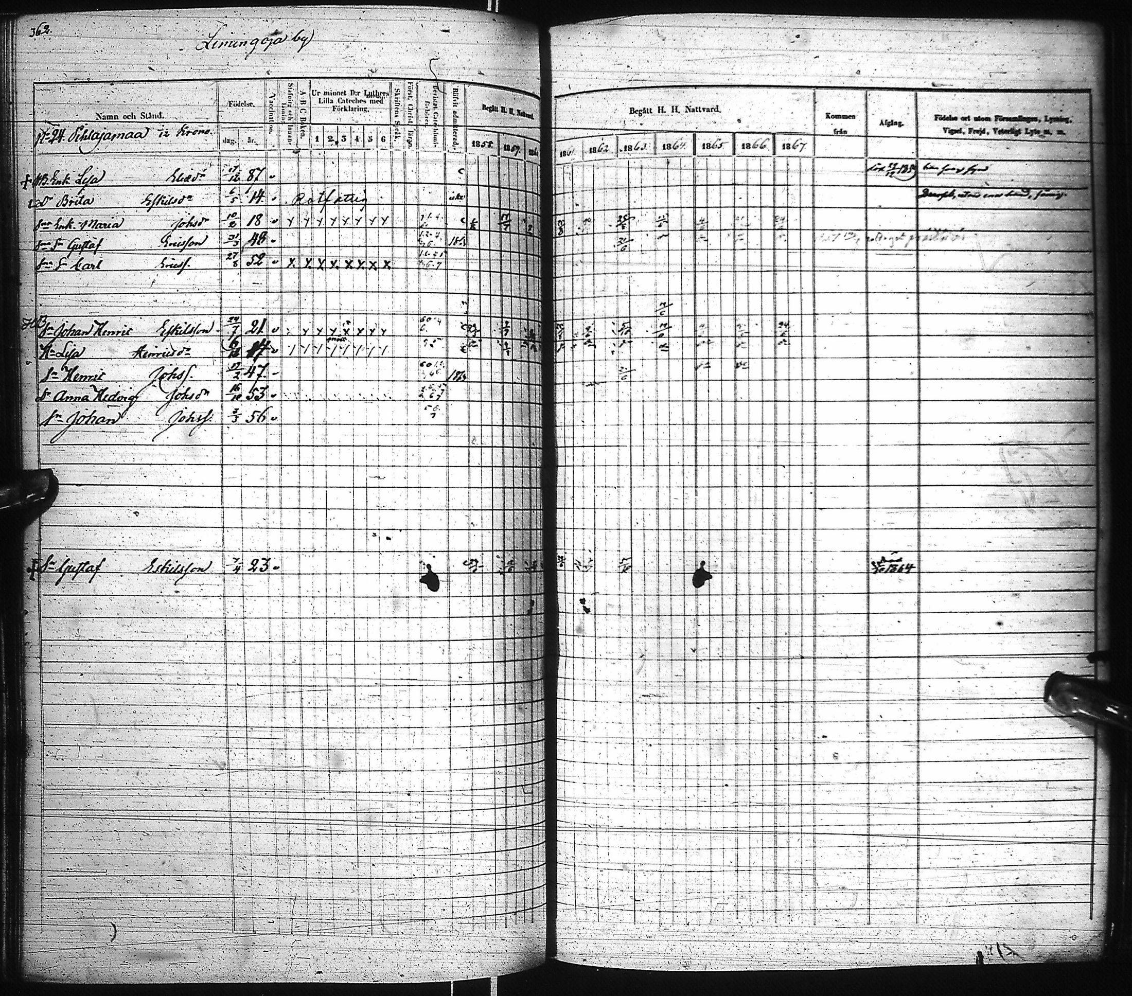 [ ../kirjat/Kirkonkirjat/pyhajoki/rippikirja_1858-1867_ik80-81/kuvat/360.jpg ]