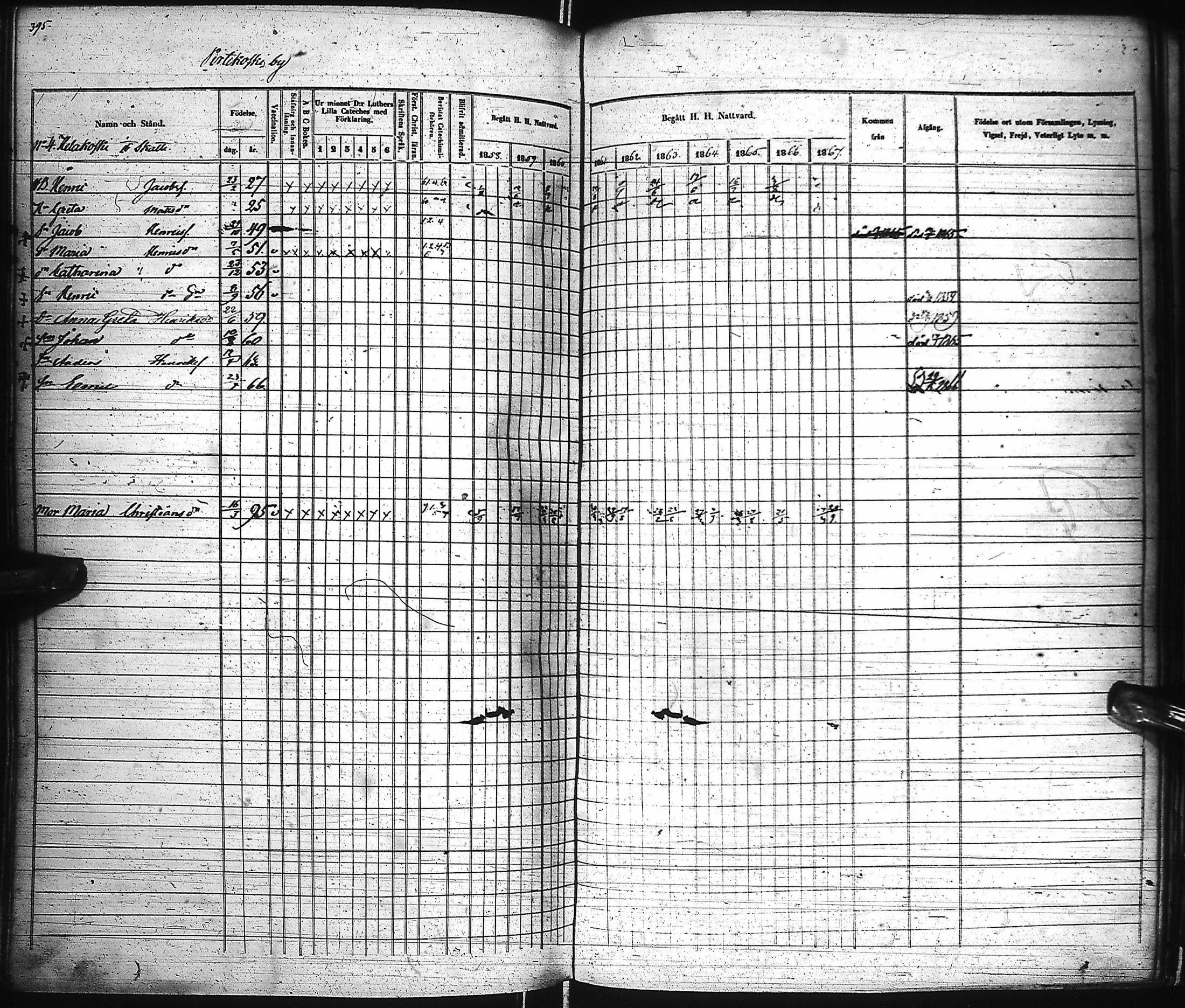 [ ../kirjat/Kirkonkirjat/pyhajoki/rippikirja_1858-1867_ik80-81/kuvat/395.jpg ]