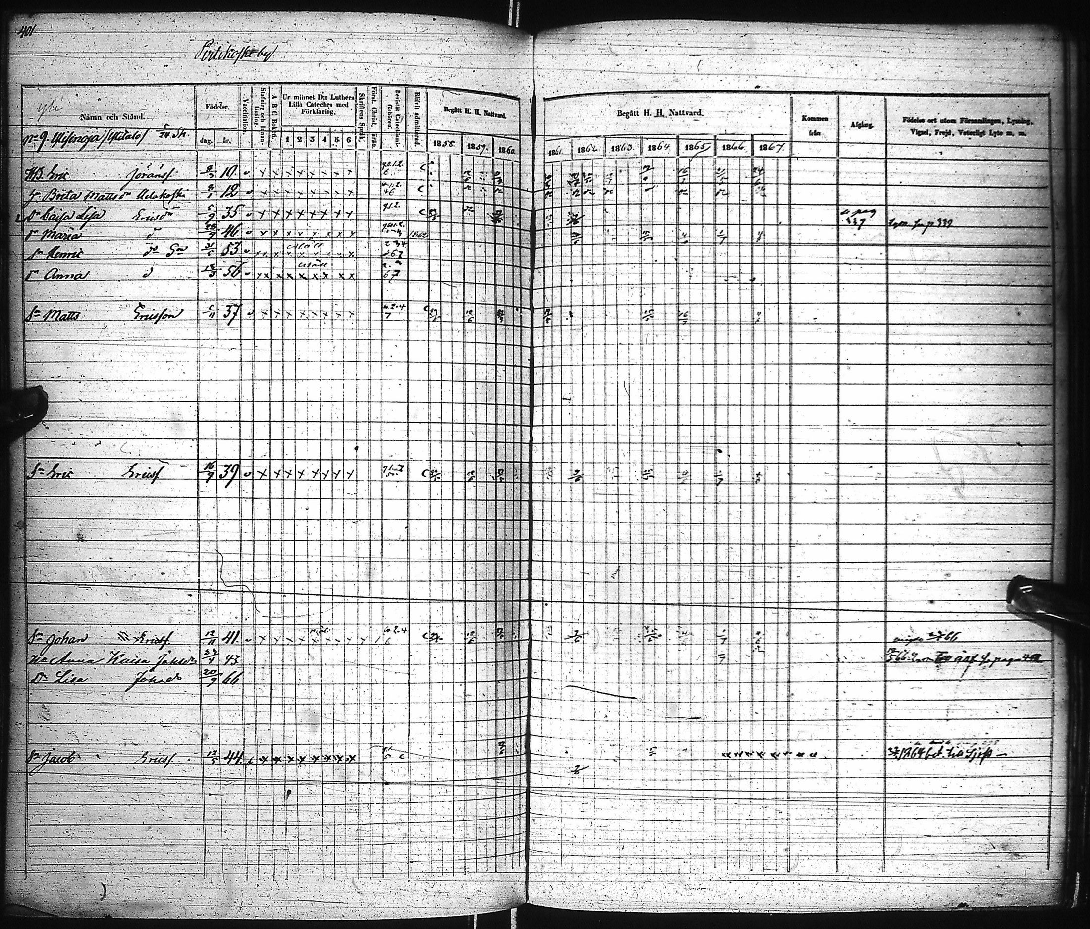 [ ../kirjat/Kirkonkirjat/pyhajoki/rippikirja_1858-1867_ik80-81/kuvat/402.jpg ]