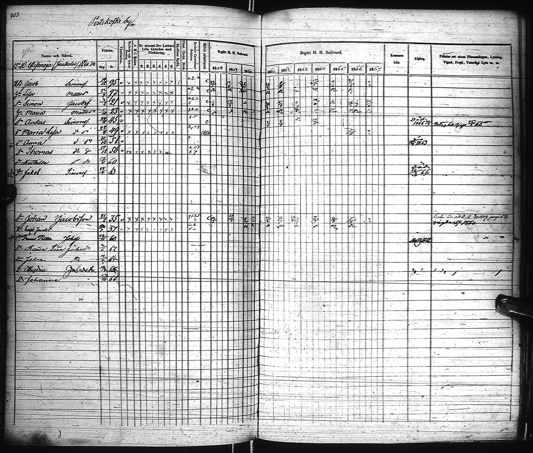 [ ../kirjat/Kirkonkirjat/pyhajoki/rippikirja_1858-1867_ik80-81/kuvat/404.jpg ]
