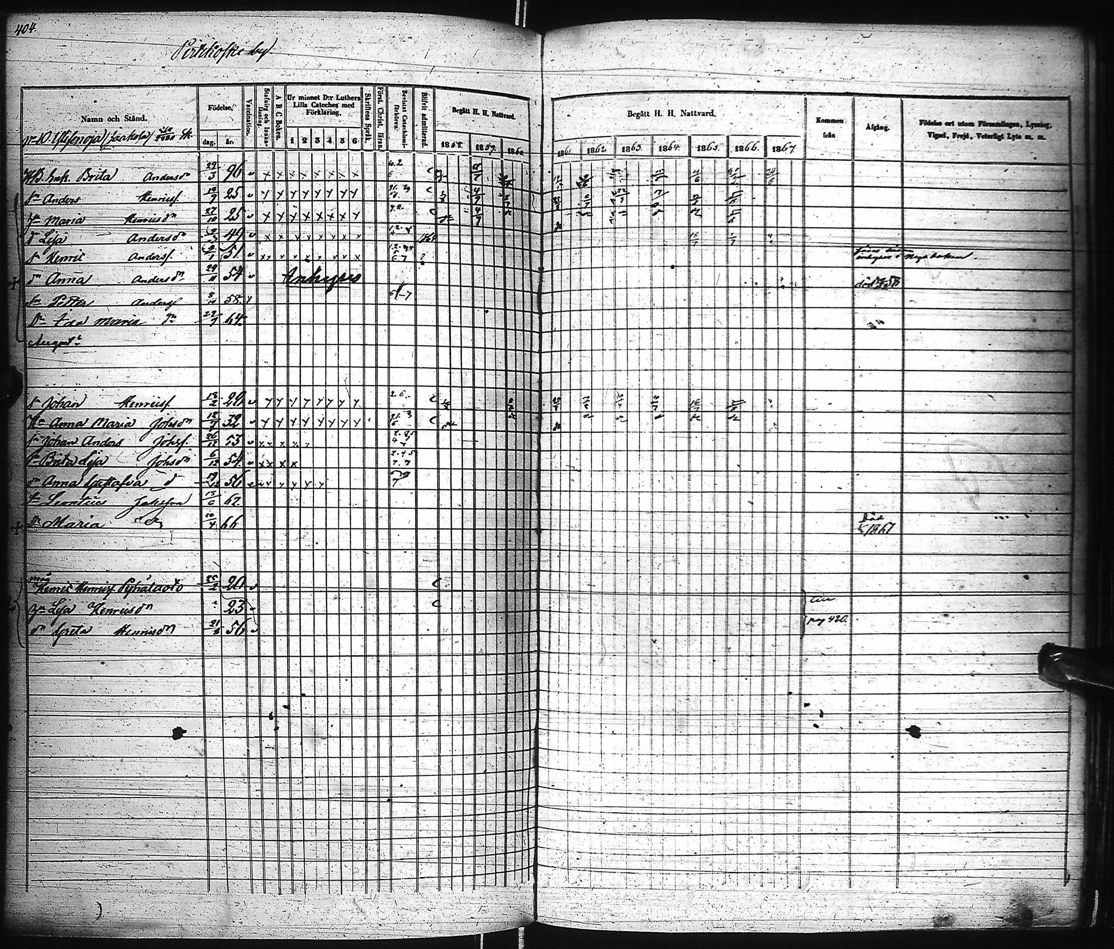 [ ../kirjat/Kirkonkirjat/pyhajoki/rippikirja_1858-1867_ik80-81/kuvat/405.jpg ]