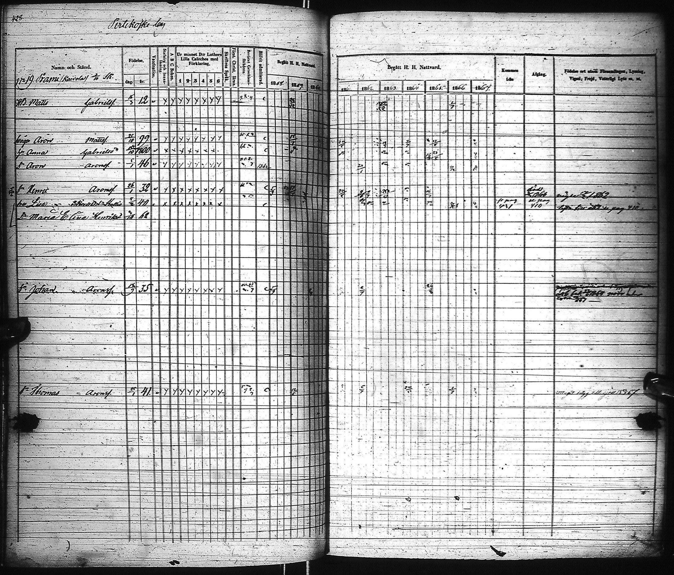 [ ../kirjat/Kirkonkirjat/pyhajoki/rippikirja_1858-1867_ik80-81/kuvat/429.jpg ]