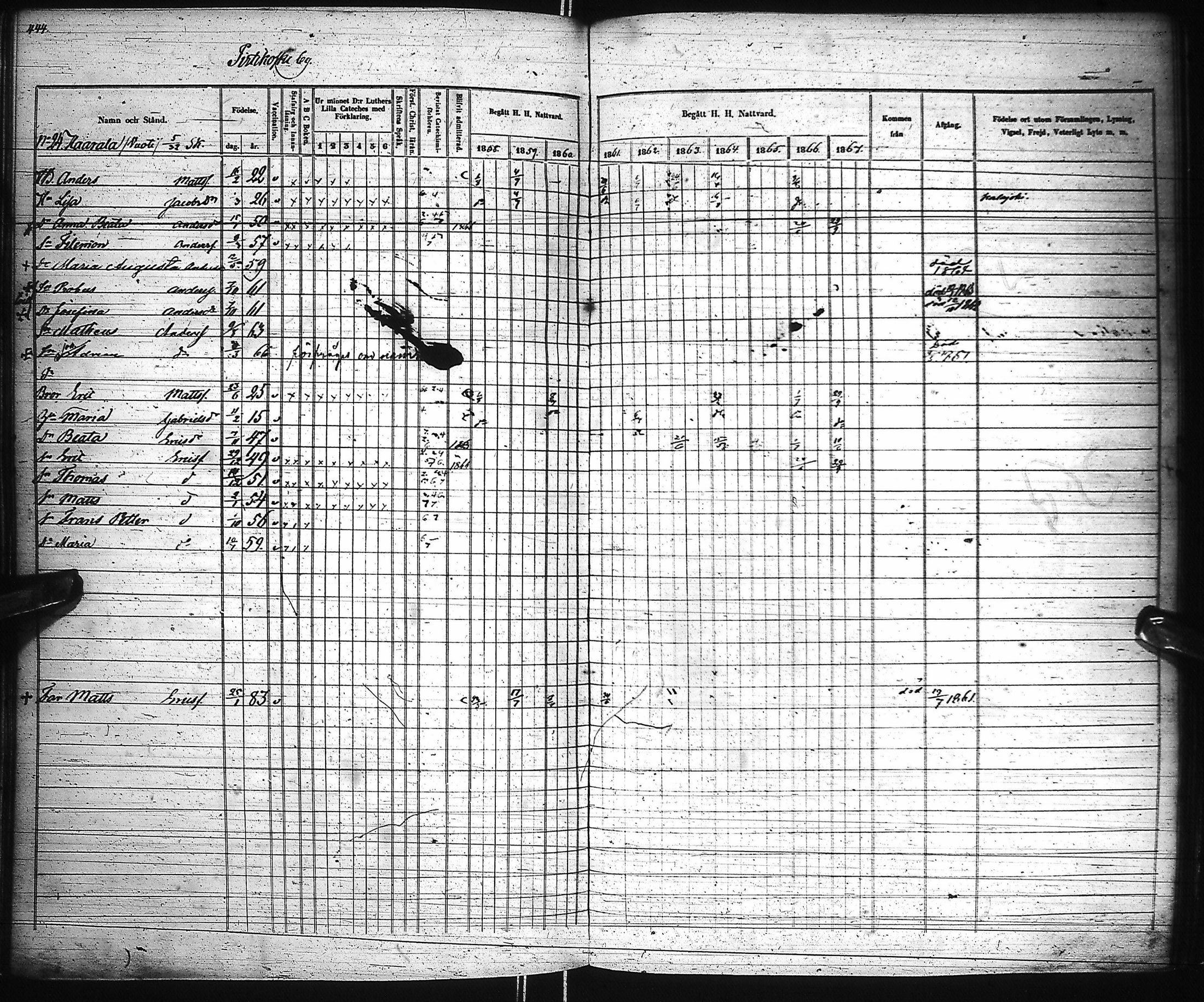 [ ../kirjat/Kirkonkirjat/pyhajoki/rippikirja_1858-1867_ik80-81/kuvat/446.jpg ]