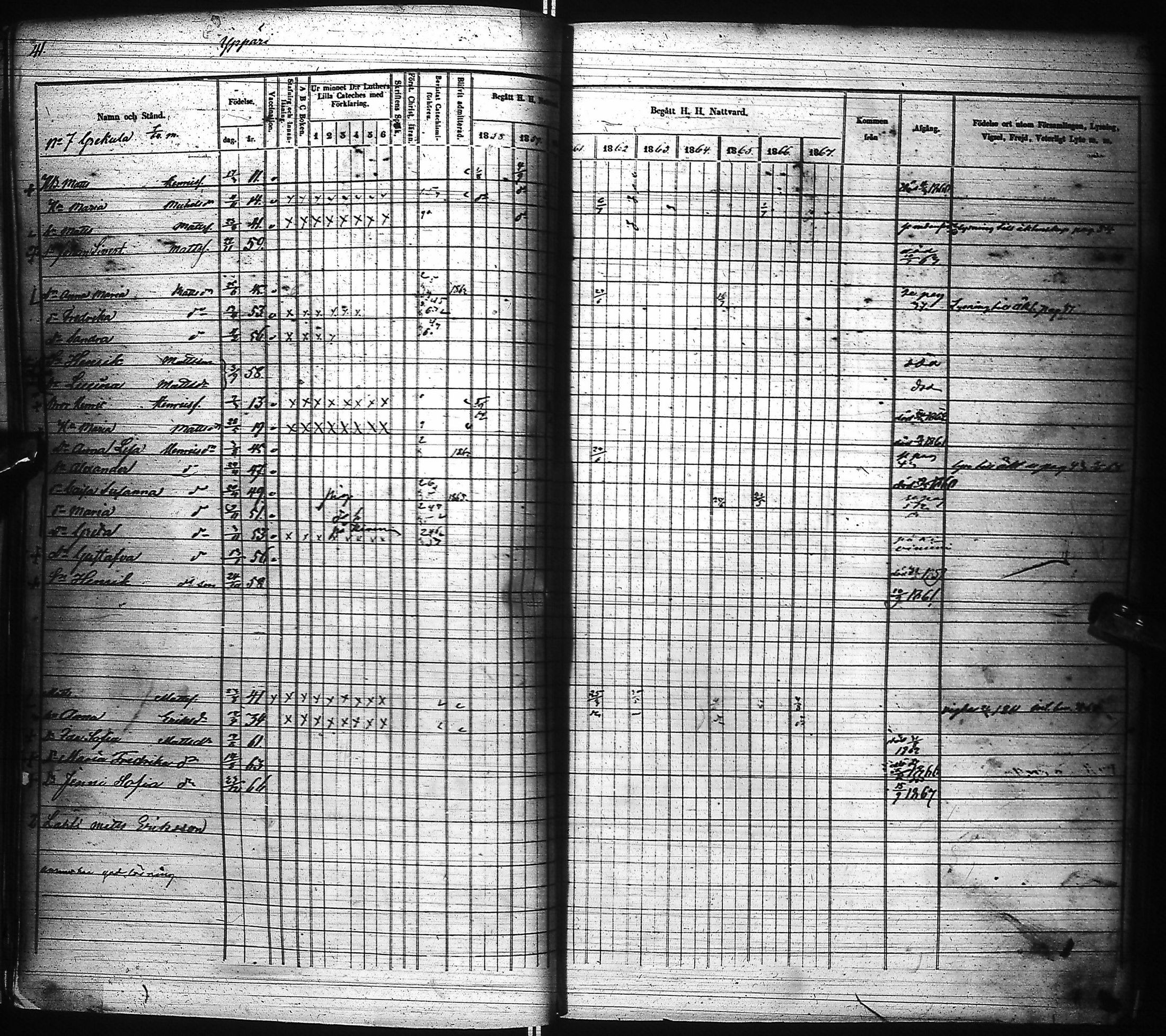 [ ../kirjat/Kirkonkirjat/pyhajoki/rippikirja_1858-1867_ik80-81/kuvat/45.jpg ]