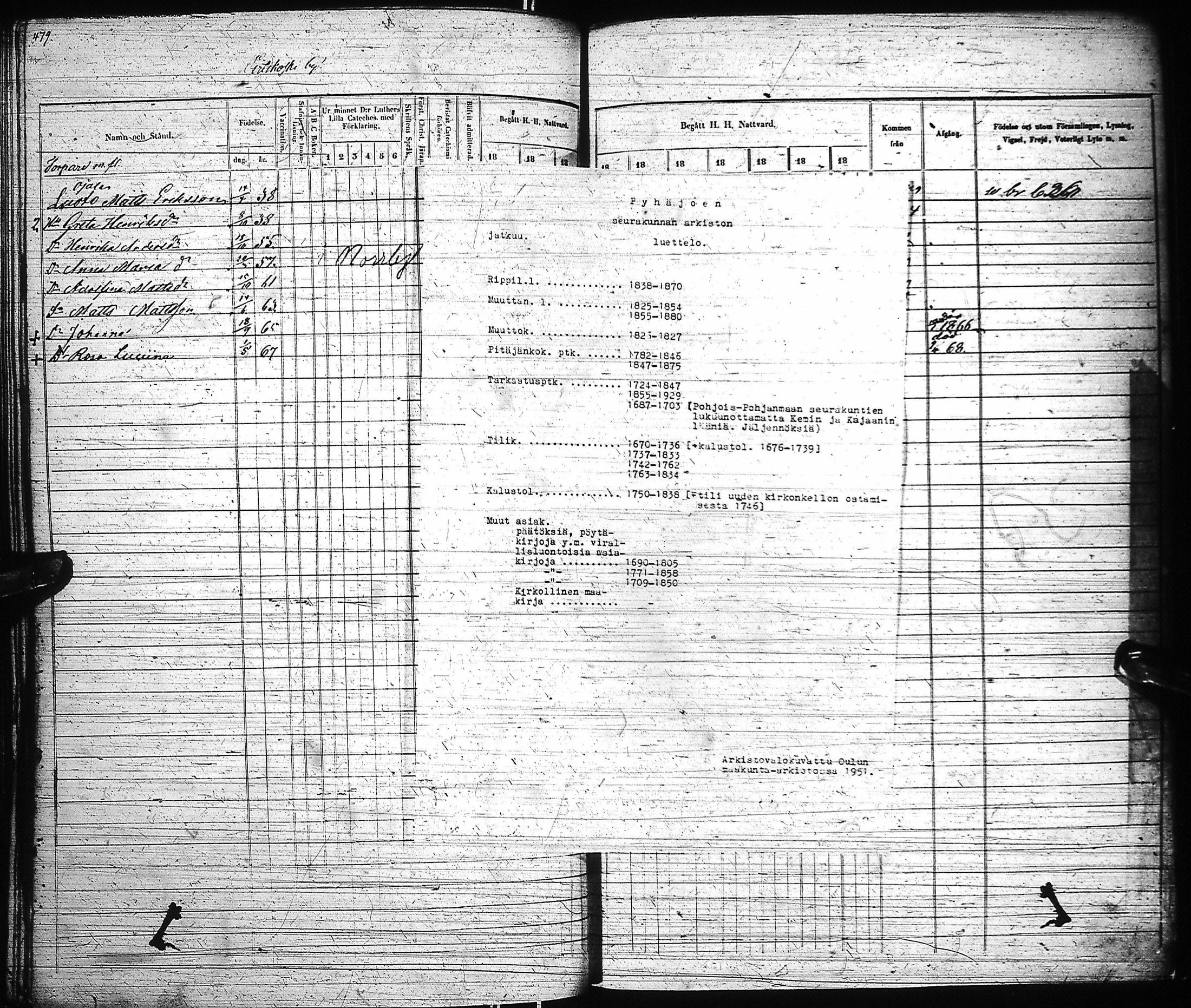 [ ../kirjat/Kirkonkirjat/pyhajoki/rippikirja_1858-1867_ik80-81/kuvat/486.jpg ]