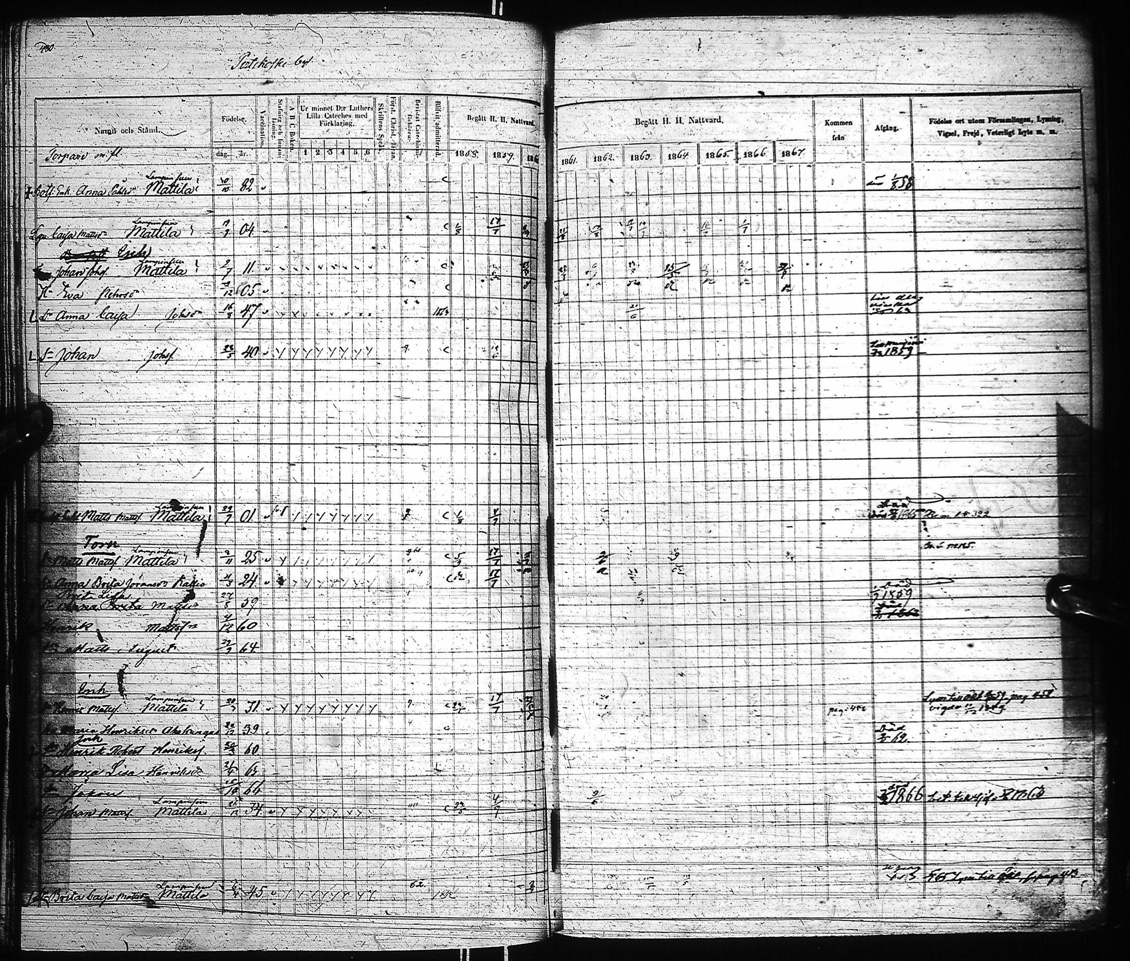 [ ../kirjat/Kirkonkirjat/pyhajoki/rippikirja_1858-1867_ik80-81/kuvat/487.jpg ]