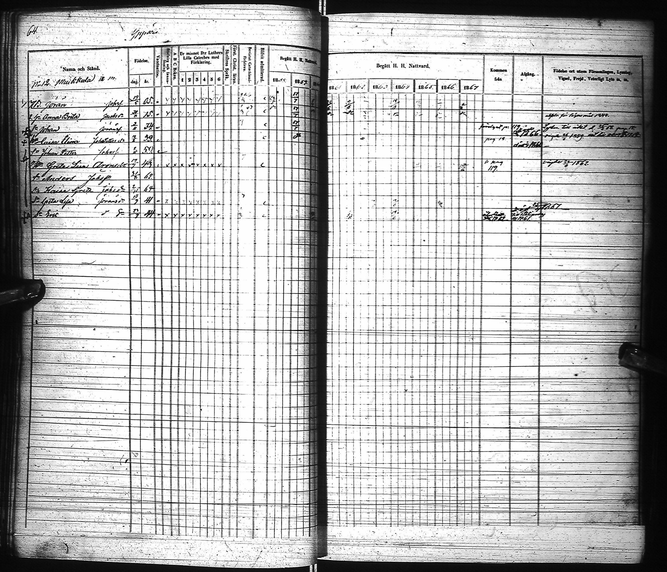[ ../kirjat/Kirkonkirjat/pyhajoki/rippikirja_1858-1867_ik80-81/kuvat/68.jpg ]