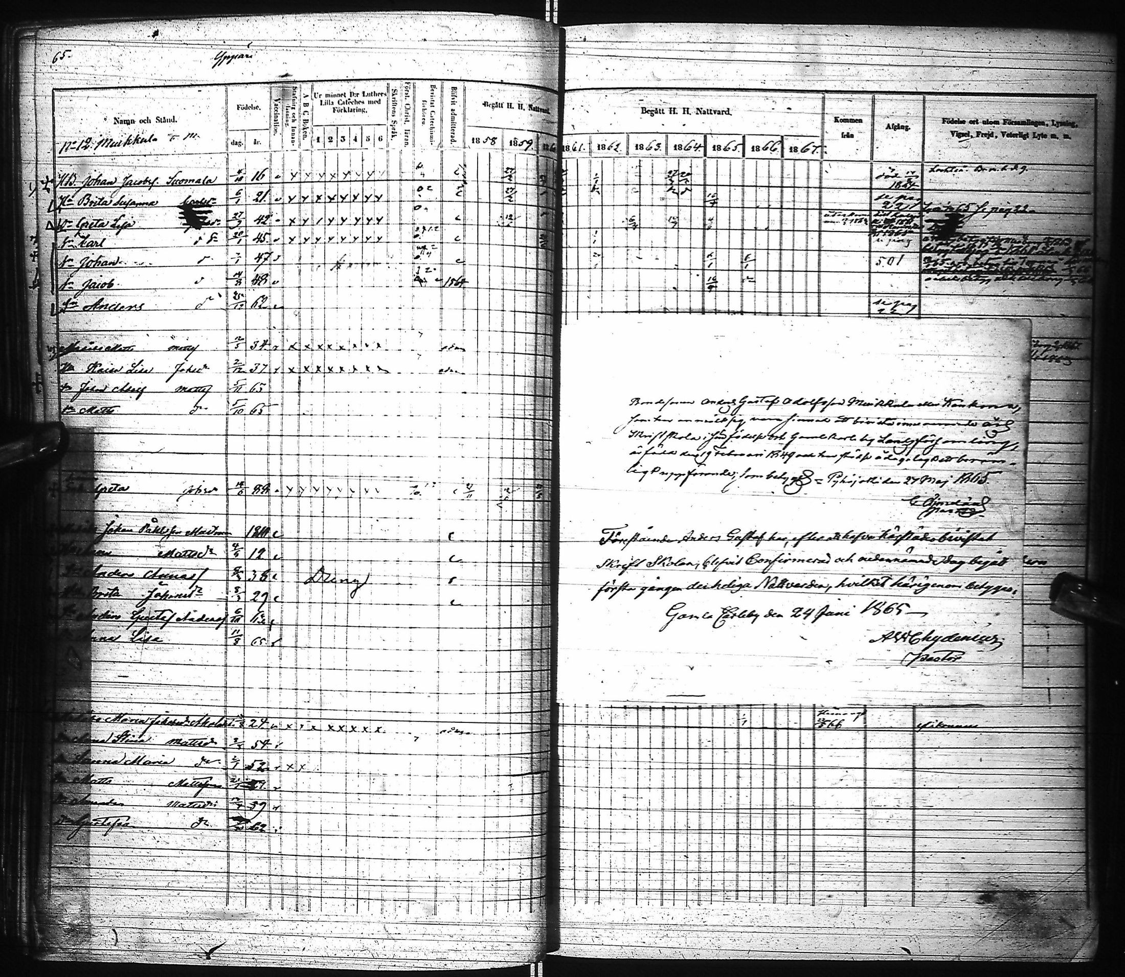[ ../kirjat/Kirkonkirjat/pyhajoki/rippikirja_1858-1867_ik80-81/kuvat/69.jpg ]