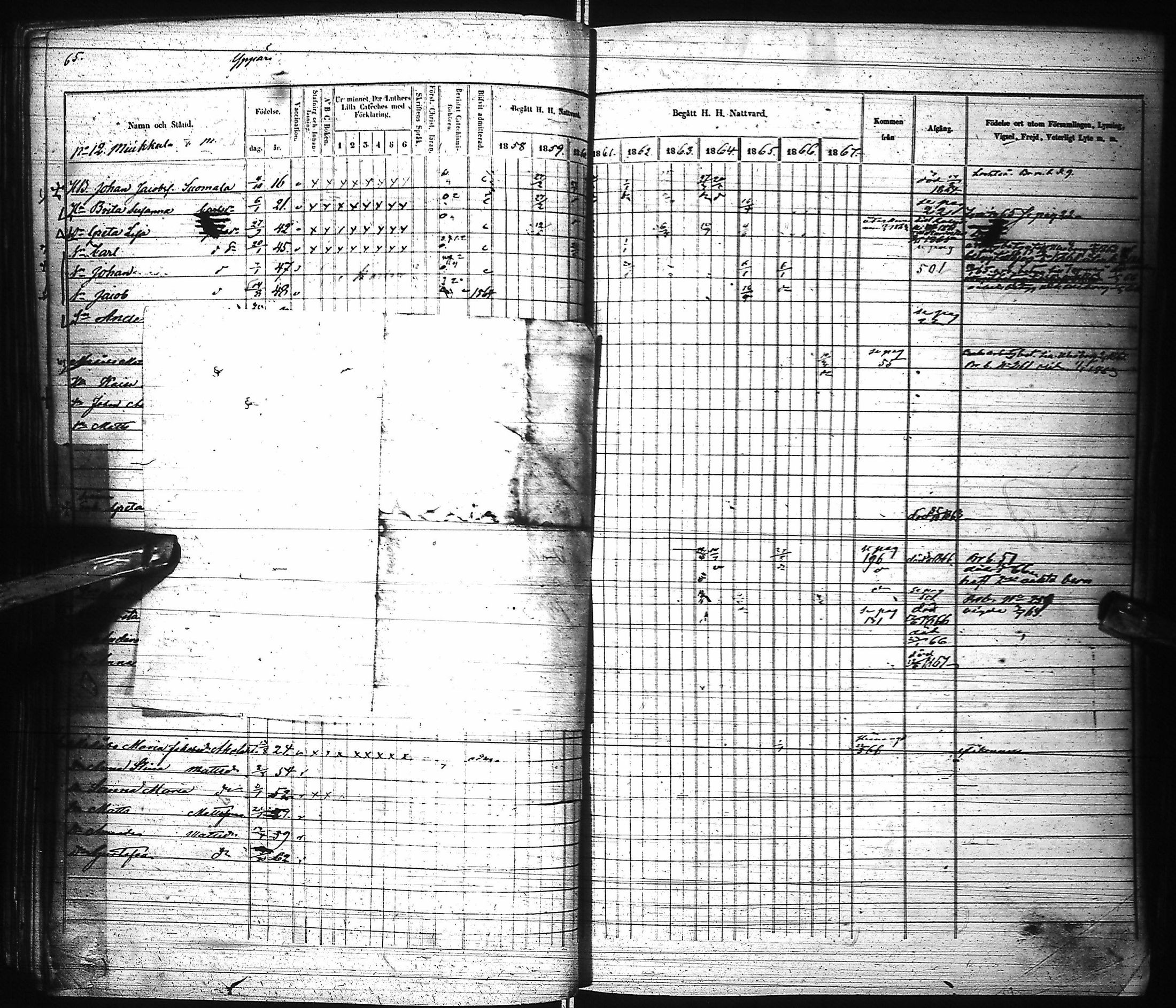 [ ../kirjat/Kirkonkirjat/pyhajoki/rippikirja_1858-1867_ik80-81/kuvat/70.jpg ]