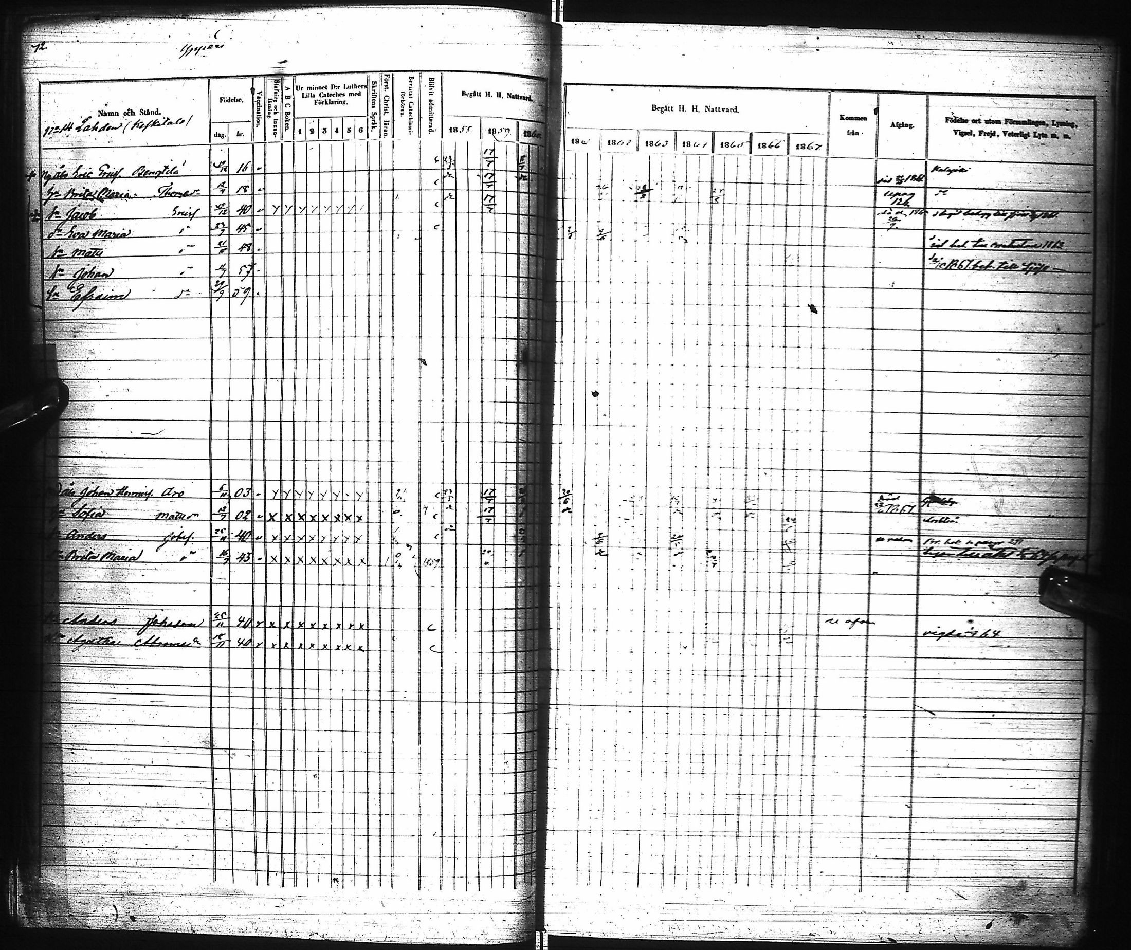 [ ../kirjat/Kirkonkirjat/pyhajoki/rippikirja_1858-1867_ik80-81/kuvat/77.jpg ]