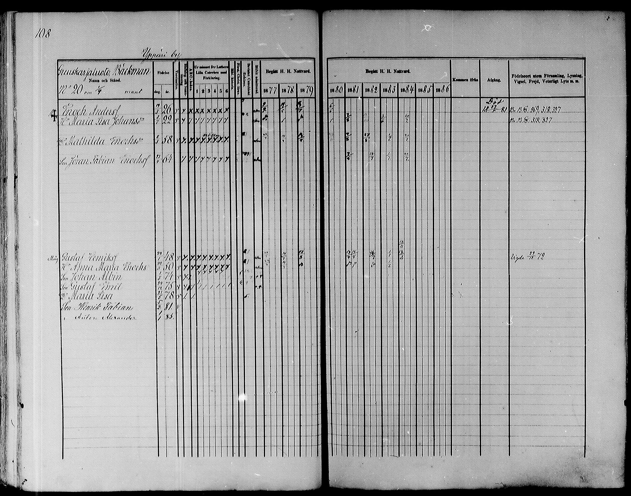 [ ../kirjat/Kirkonkirjat/pyhajoki/rippikirja_1877-1886_mko179-205/kuvat/109.jpg ]