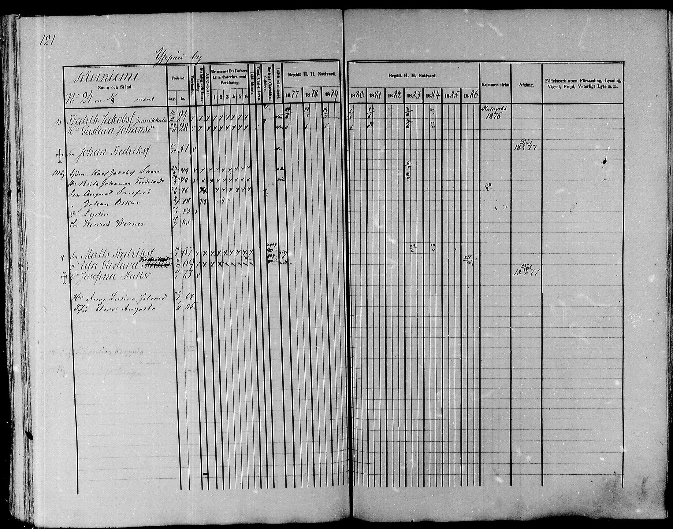[ ../kirjat/Kirkonkirjat/pyhajoki/rippikirja_1877-1886_mko179-205/kuvat/122.jpg ]