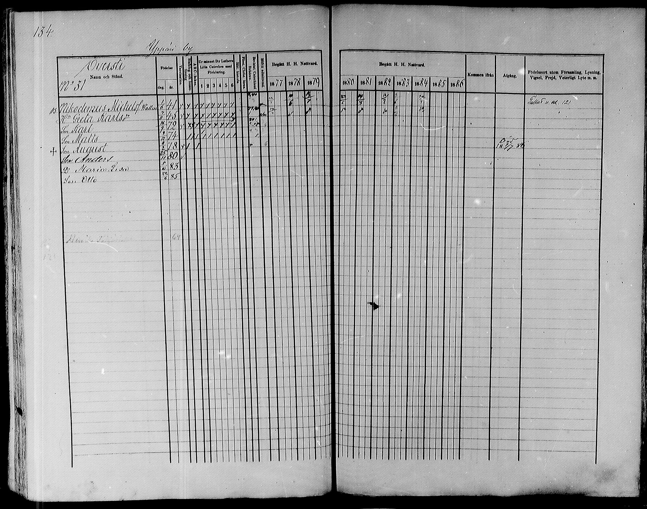 [ ../kirjat/Kirkonkirjat/pyhajoki/rippikirja_1877-1886_mko179-205/kuvat/135.jpg ]