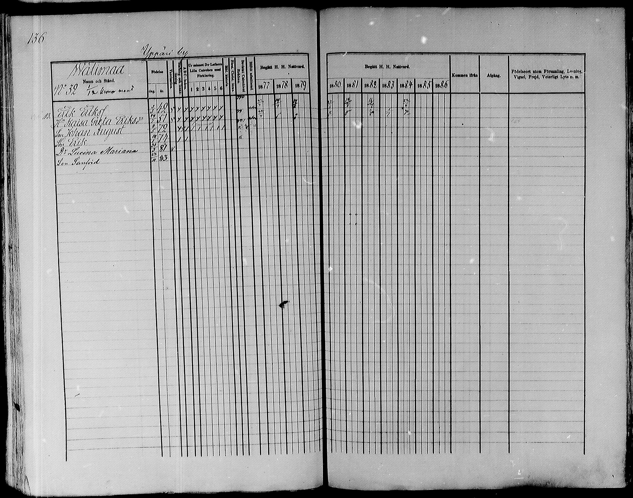 [ ../kirjat/Kirkonkirjat/pyhajoki/rippikirja_1877-1886_mko179-205/kuvat/137.jpg ]