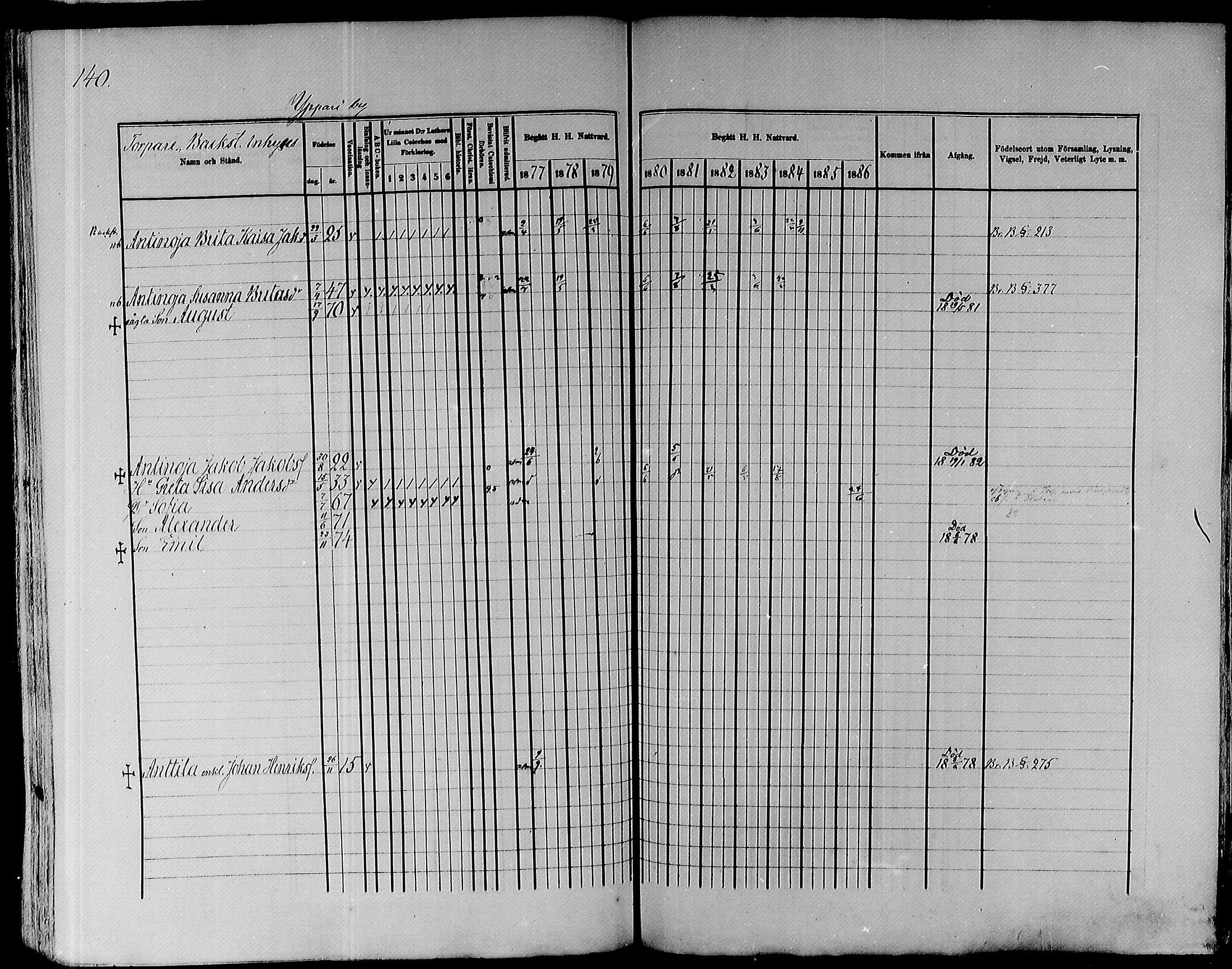 [ ../kirjat/Kirkonkirjat/pyhajoki/rippikirja_1877-1886_mko179-205/kuvat/140.jpg ]