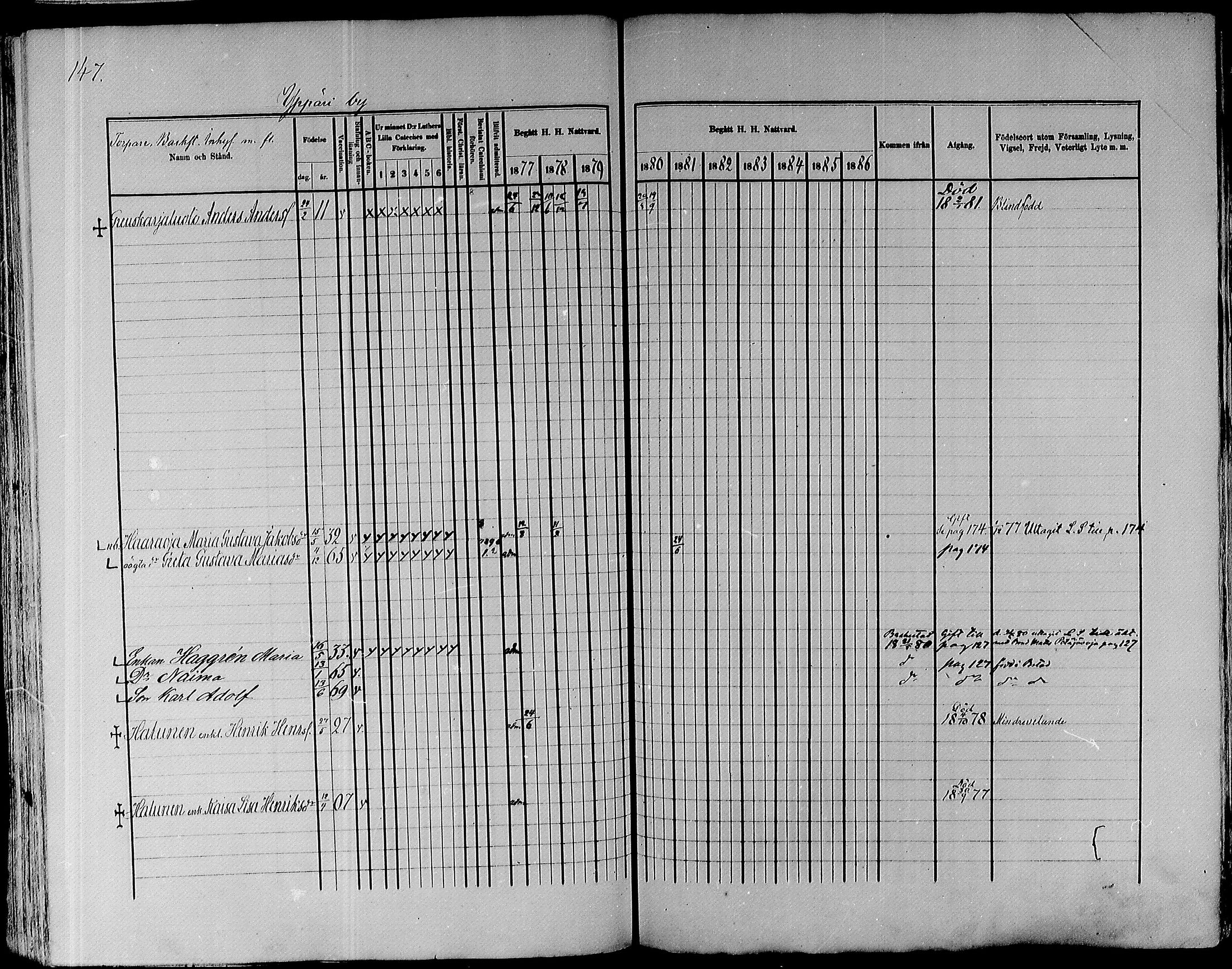 [ ../kirjat/Kirkonkirjat/pyhajoki/rippikirja_1877-1886_mko179-205/kuvat/147.jpg ]