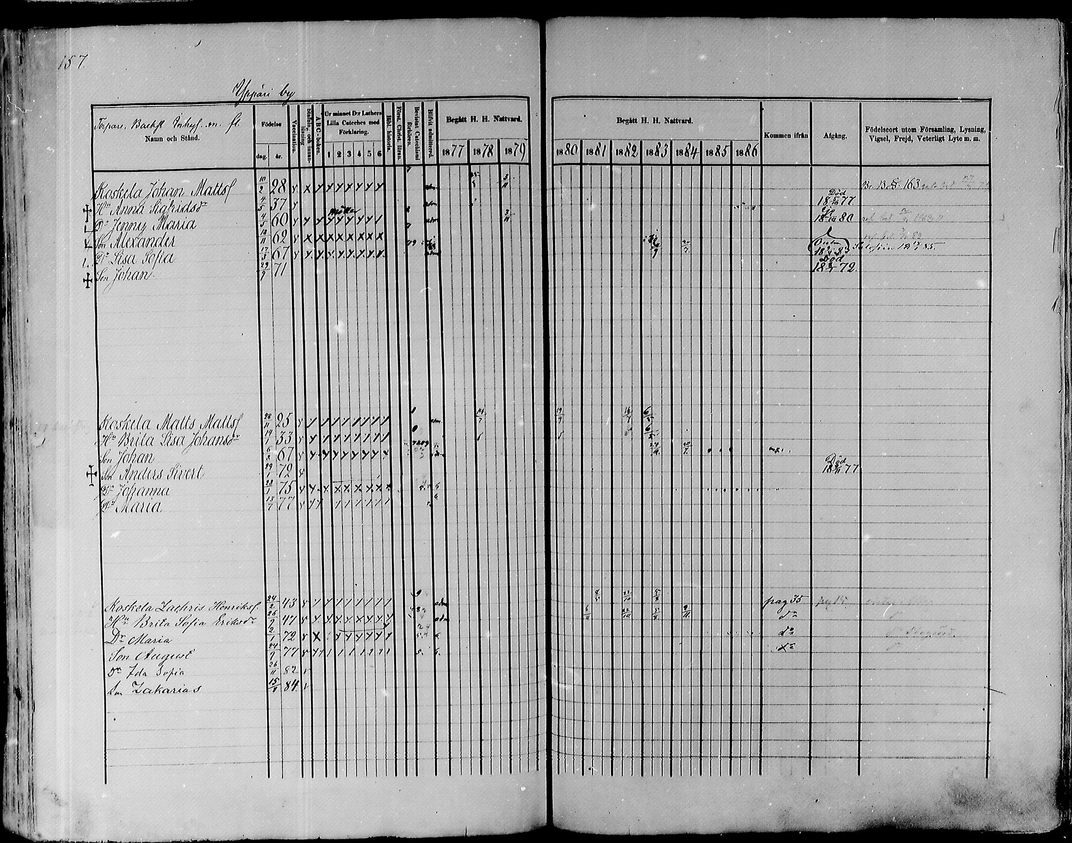 [ ../kirjat/Kirkonkirjat/pyhajoki/rippikirja_1877-1886_mko179-205/kuvat/157.jpg ]