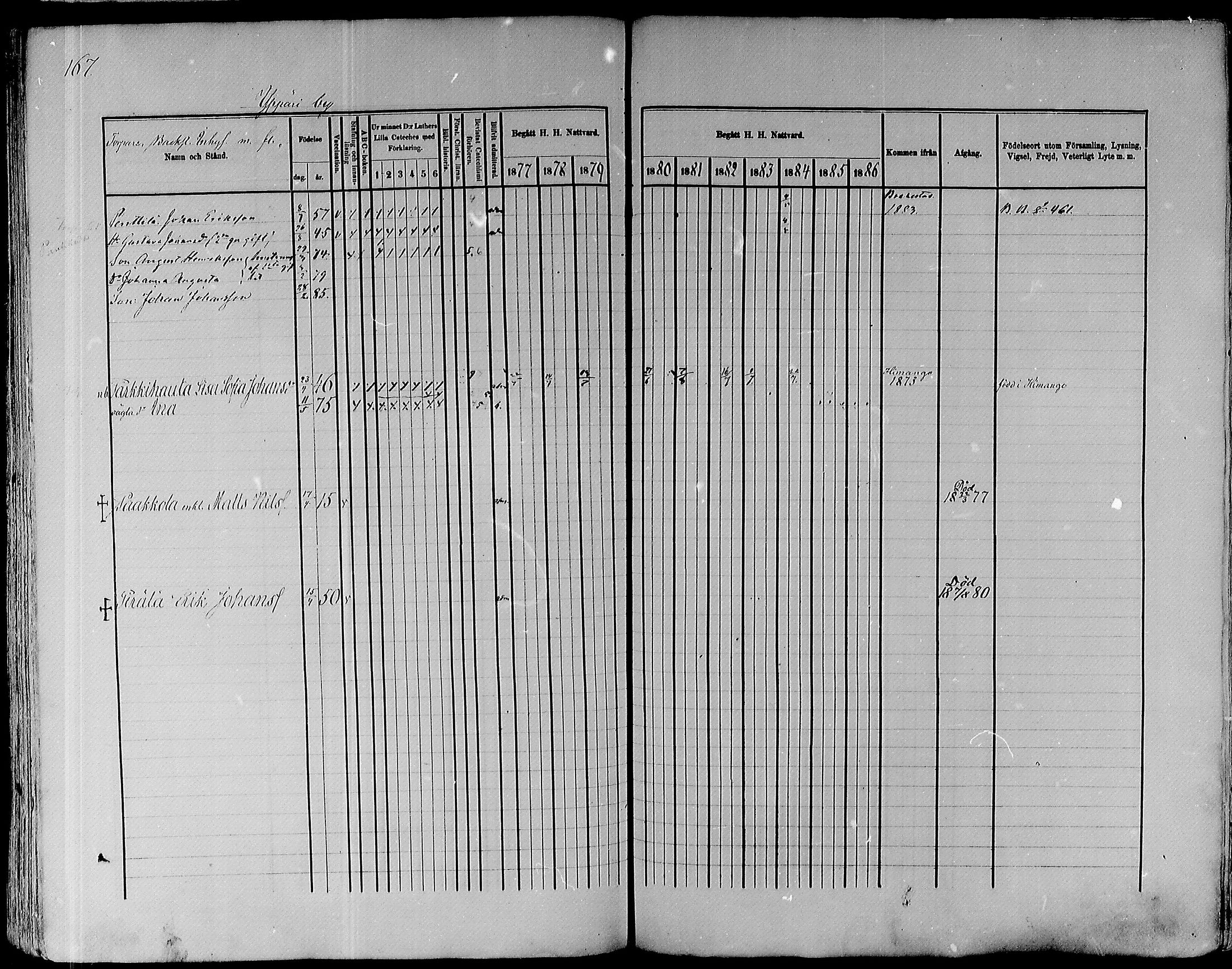 [ ../kirjat/Kirkonkirjat/pyhajoki/rippikirja_1877-1886_mko179-205/kuvat/167.jpg ]