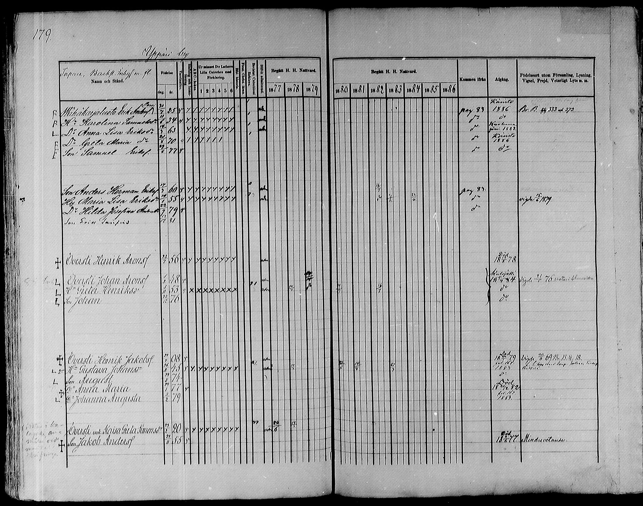 [ ../kirjat/Kirkonkirjat/pyhajoki/rippikirja_1877-1886_mko179-205/kuvat/179.jpg ]