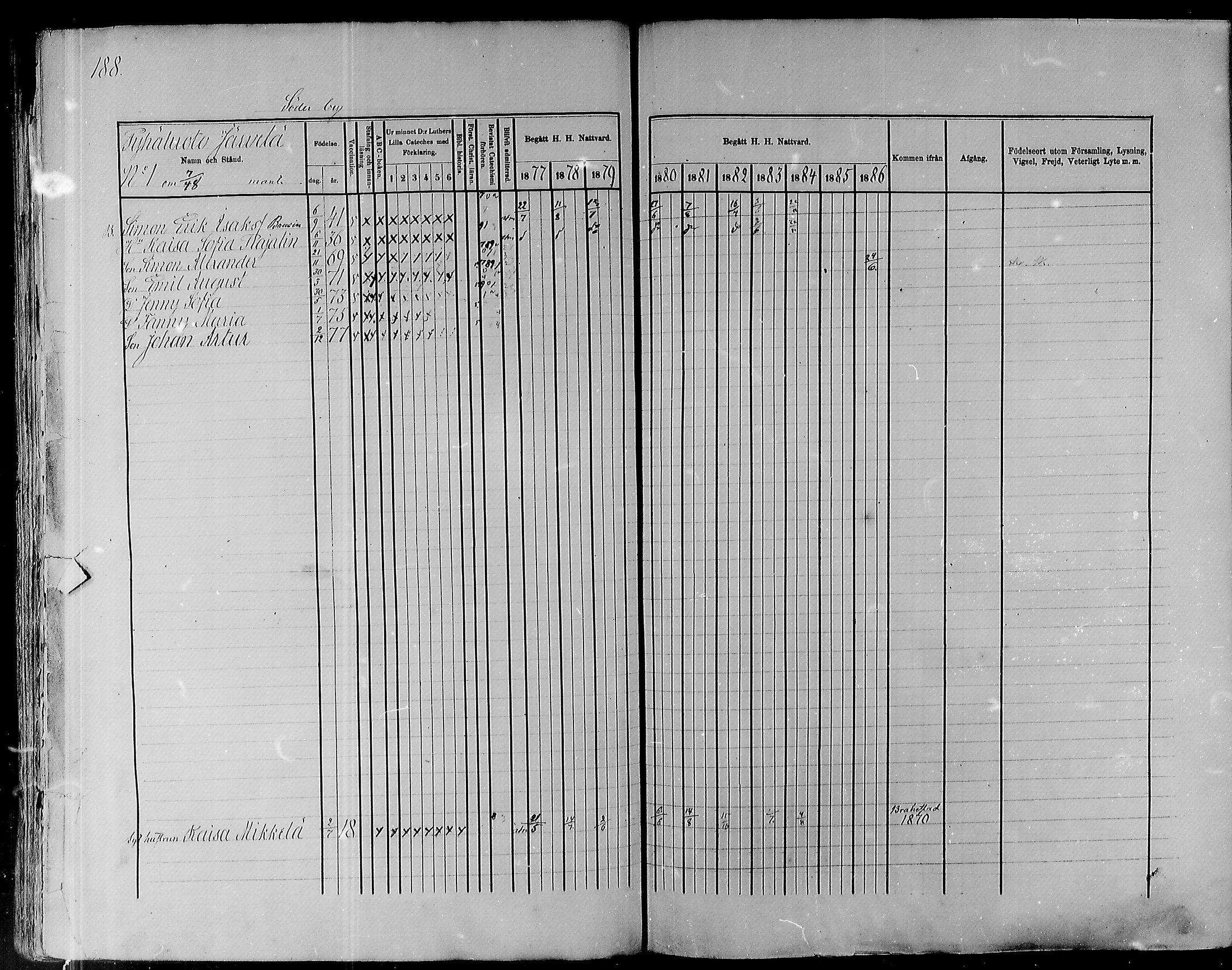 [ ../kirjat/Kirkonkirjat/pyhajoki/rippikirja_1877-1886_mko179-205/kuvat/190.jpg ]