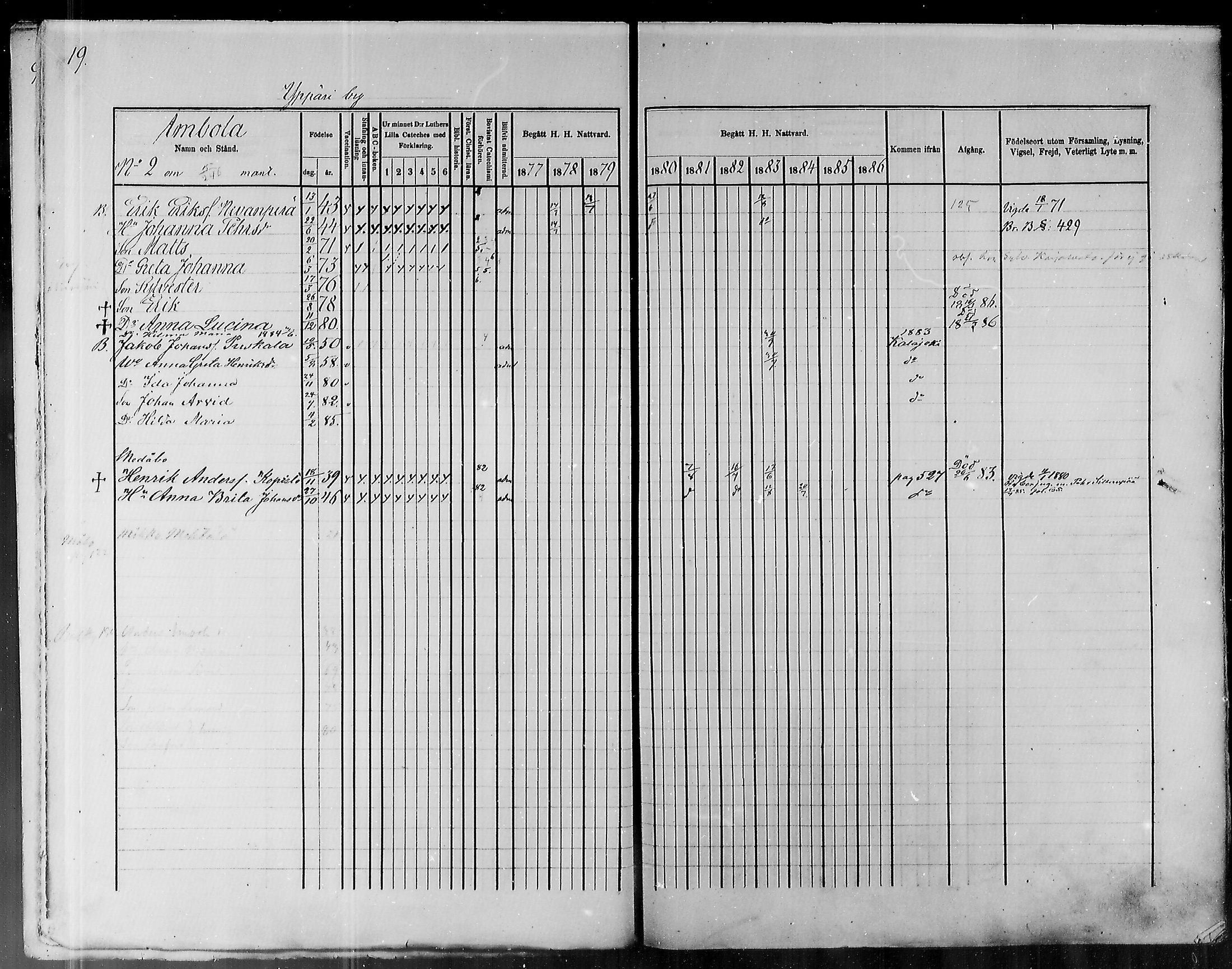 [ ../kirjat/Kirkonkirjat/pyhajoki/rippikirja_1877-1886_mko179-205/kuvat/20.jpg ]