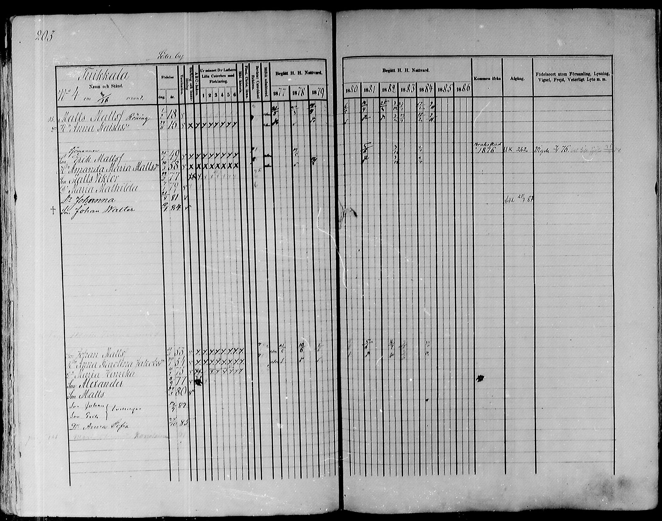 [ ../kirjat/Kirkonkirjat/pyhajoki/rippikirja_1877-1886_mko179-205/kuvat/205.jpg ]