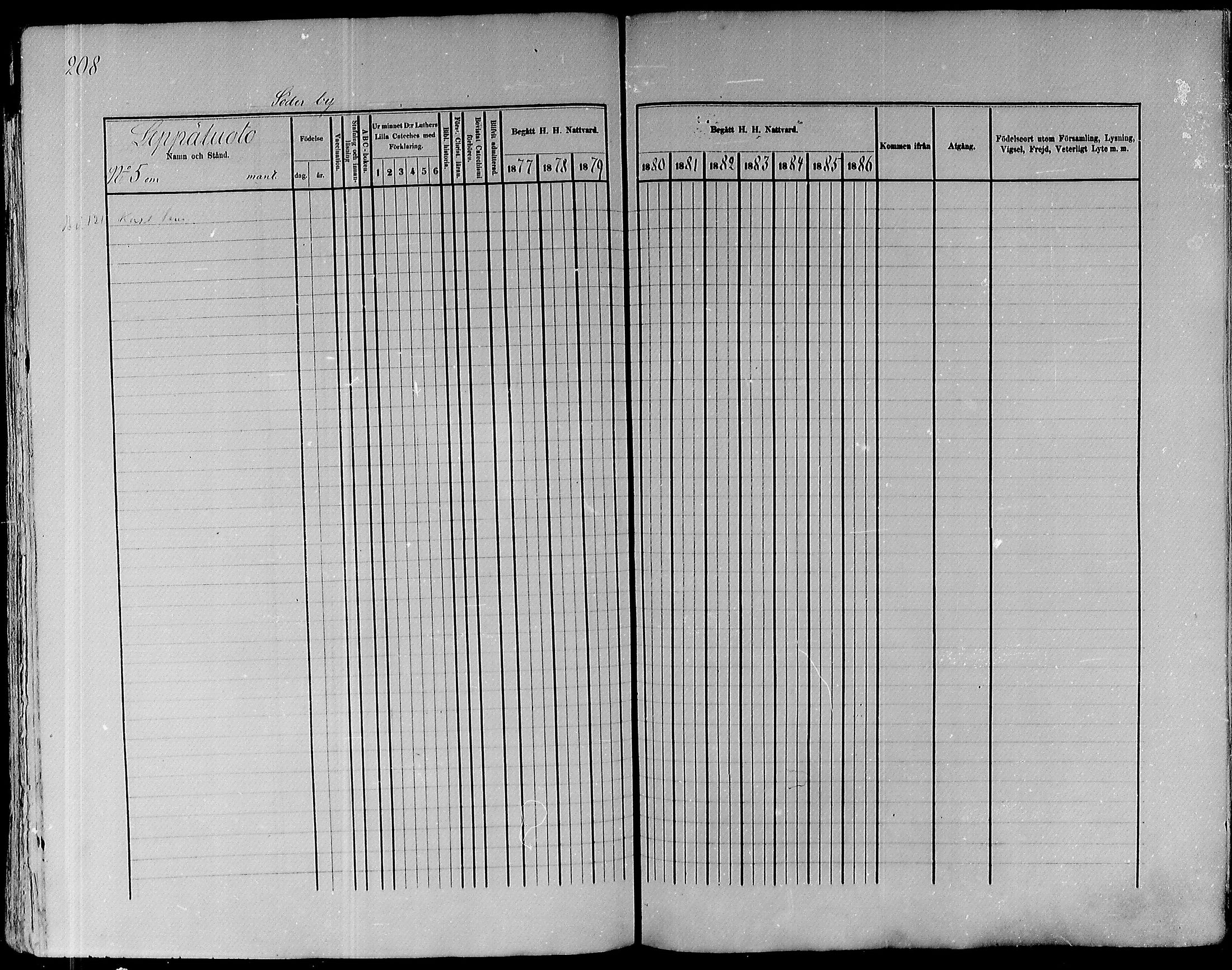[ ../kirjat/Kirkonkirjat/pyhajoki/rippikirja_1877-1886_mko179-205/kuvat/210.jpg ]