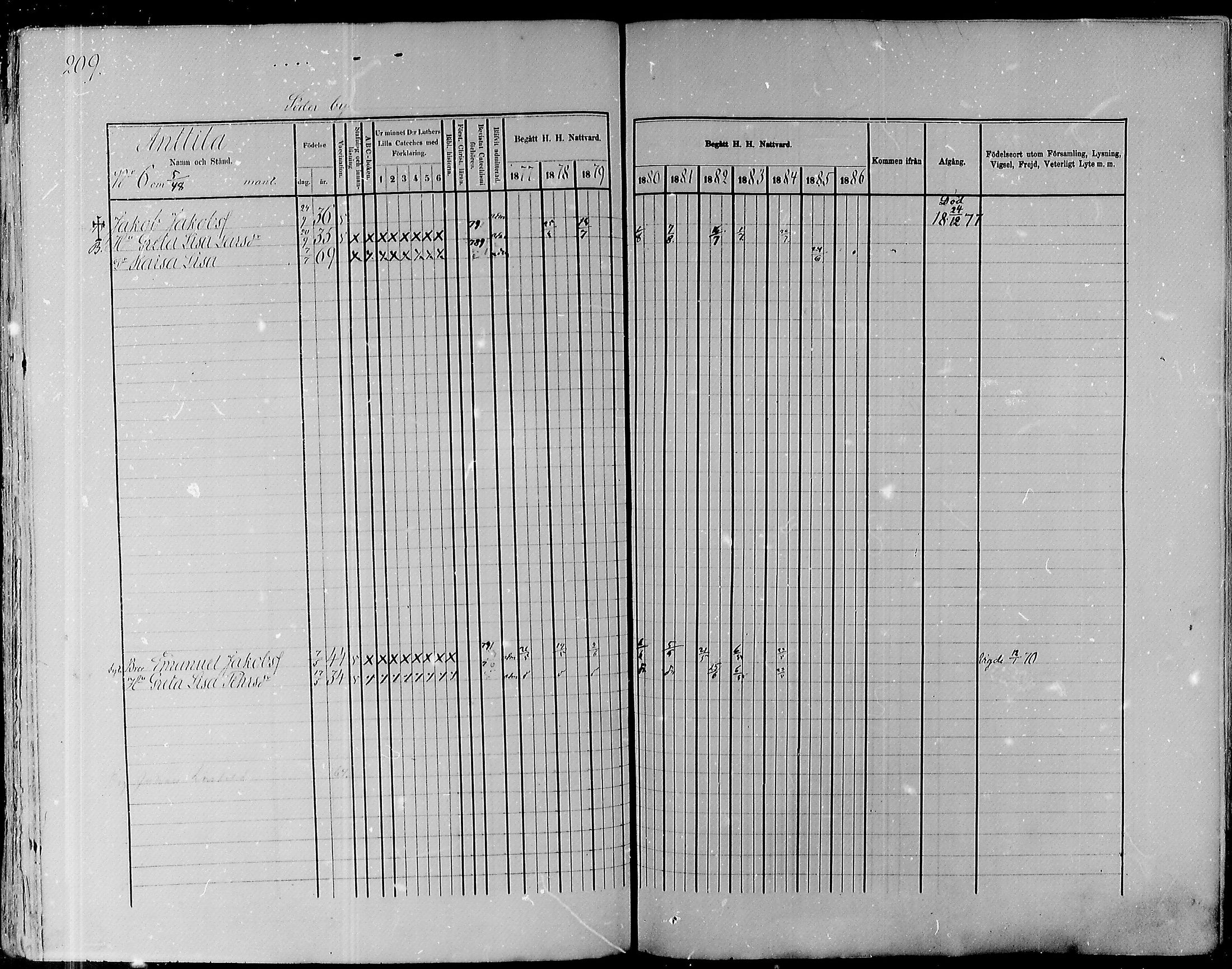 [ ../kirjat/Kirkonkirjat/pyhajoki/rippikirja_1877-1886_mko179-205/kuvat/211.jpg ]