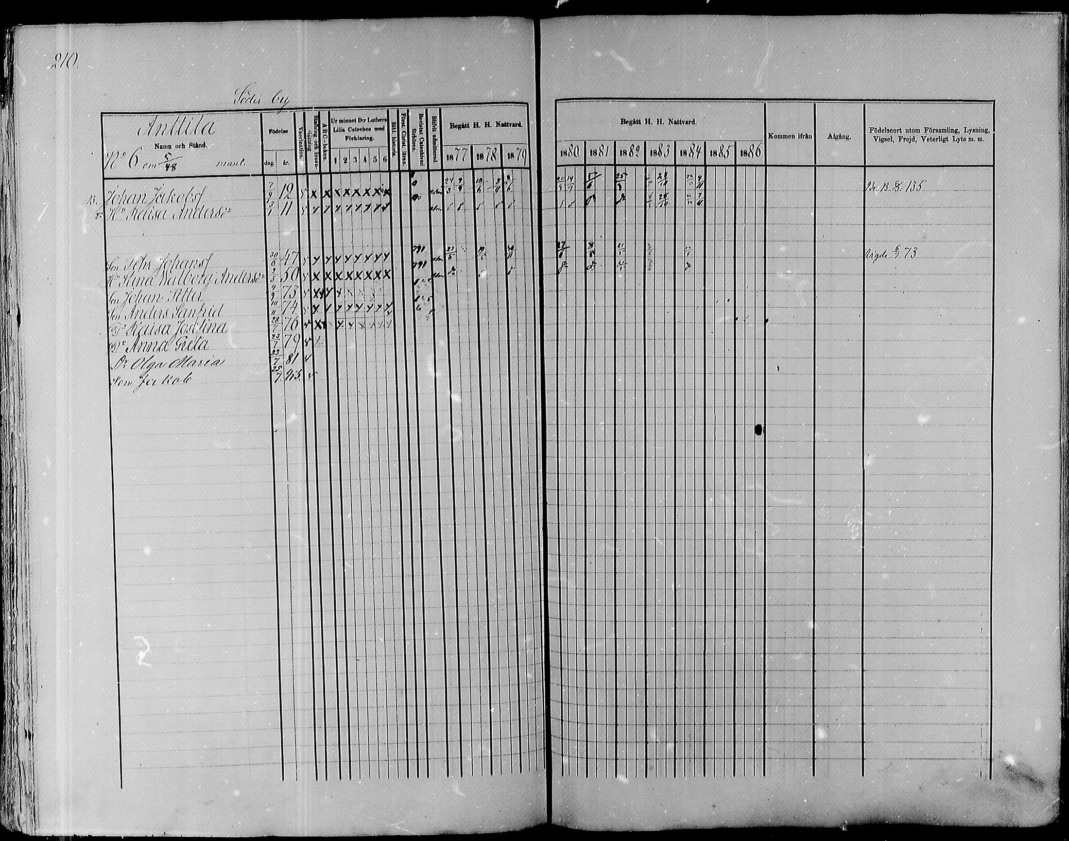[ ../kirjat/Kirkonkirjat/pyhajoki/rippikirja_1877-1886_mko179-205/kuvat/212.jpg ]