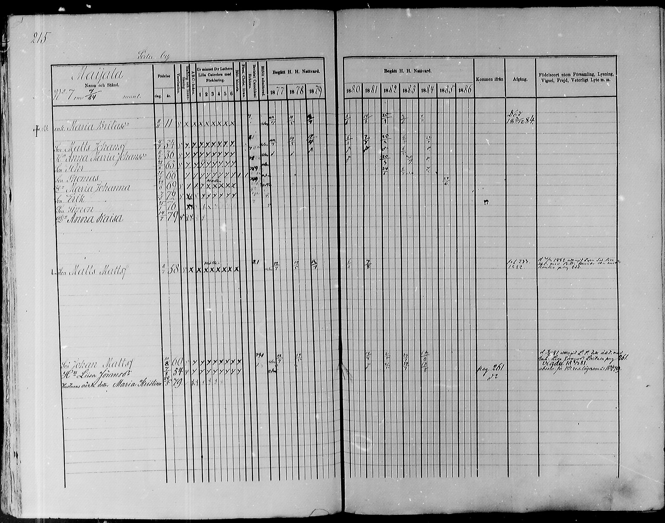 [ ../kirjat/Kirkonkirjat/pyhajoki/rippikirja_1877-1886_mko179-205/kuvat/217.jpg ]