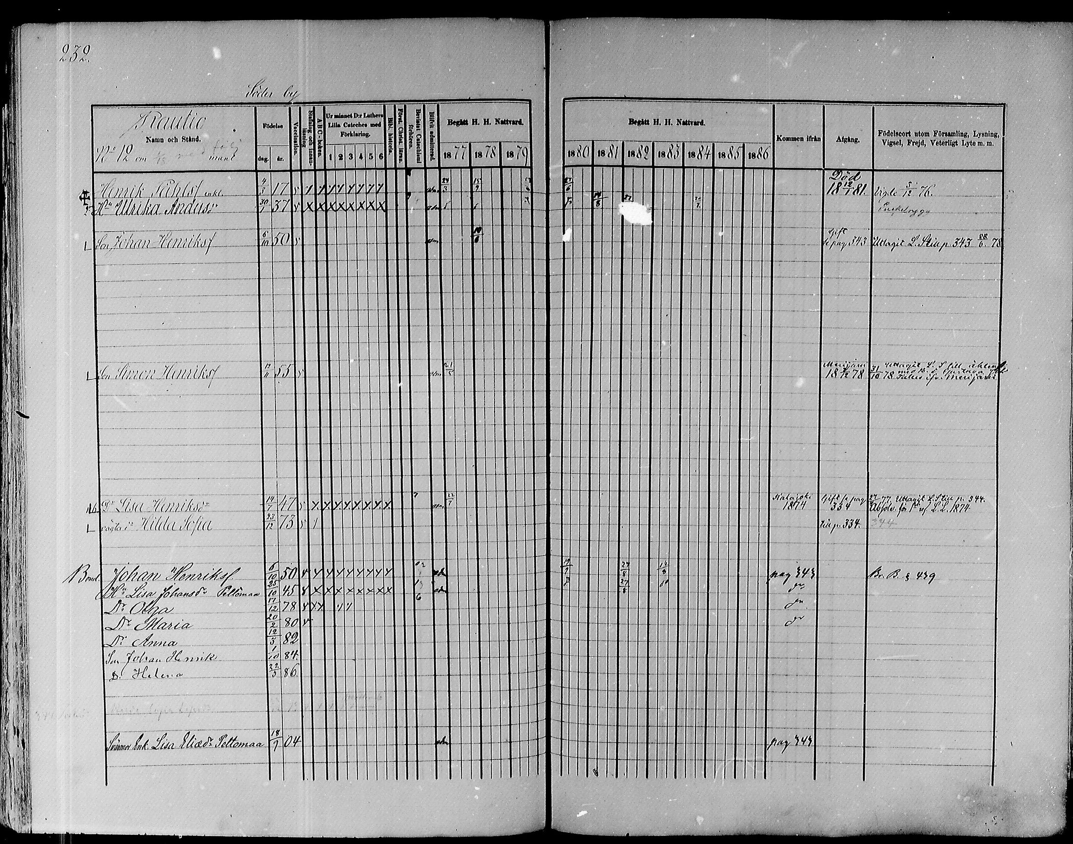 [ ../kirjat/Kirkonkirjat/pyhajoki/rippikirja_1877-1886_mko179-205/kuvat/234.jpg ]