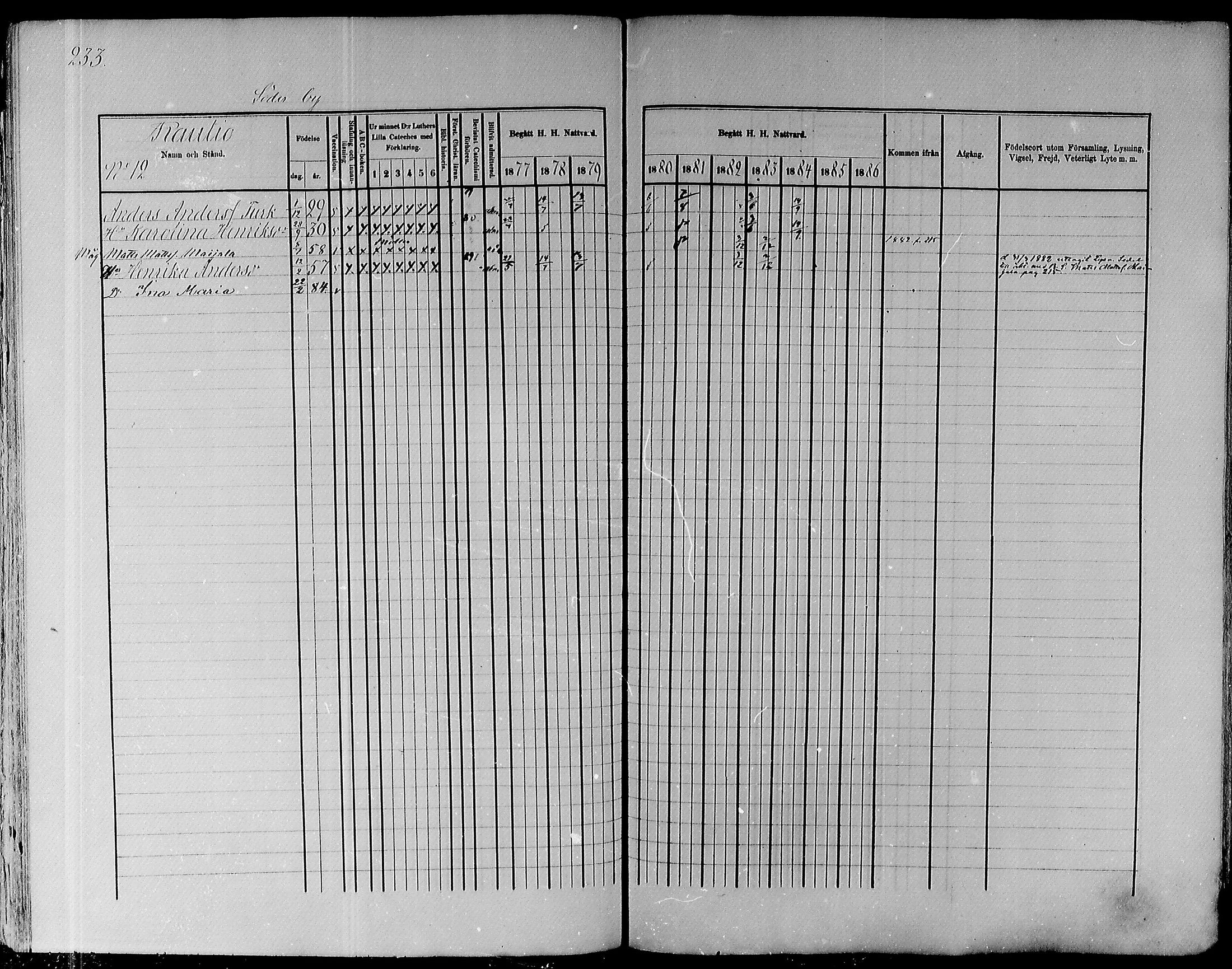 [ ../kirjat/Kirkonkirjat/pyhajoki/rippikirja_1877-1886_mko179-205/kuvat/235.jpg ]