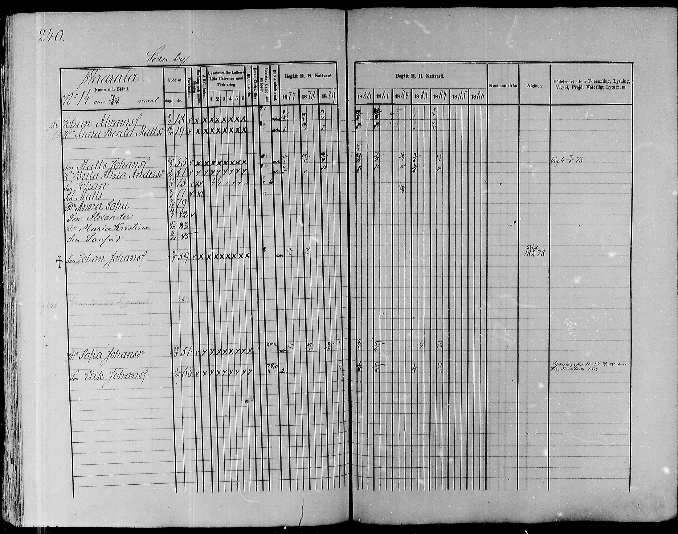 [ ../kirjat/Kirkonkirjat/pyhajoki/rippikirja_1877-1886_mko179-205/kuvat/242.jpg ]