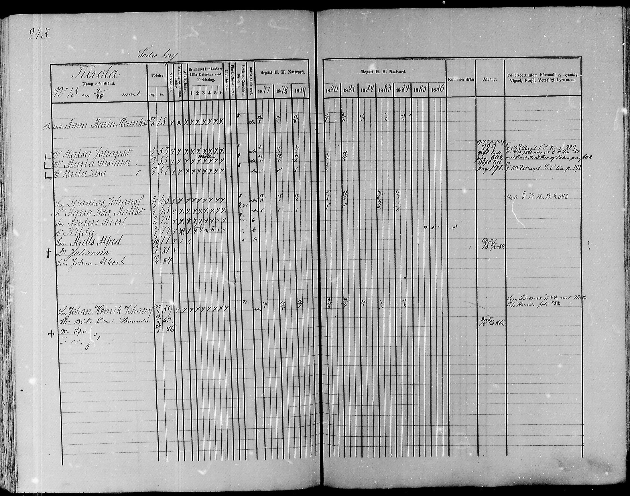 [ ../kirjat/Kirkonkirjat/pyhajoki/rippikirja_1877-1886_mko179-205/kuvat/245.jpg ]