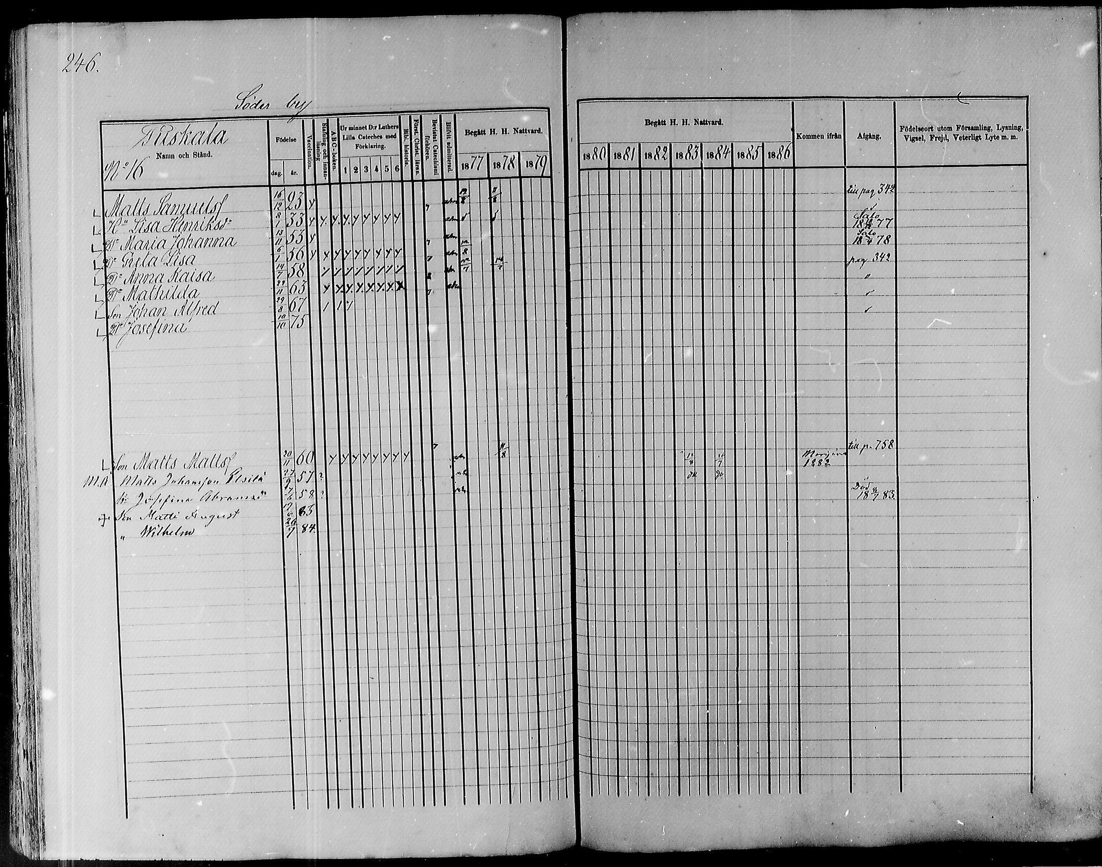 [ ../kirjat/Kirkonkirjat/pyhajoki/rippikirja_1877-1886_mko179-205/kuvat/248.jpg ]