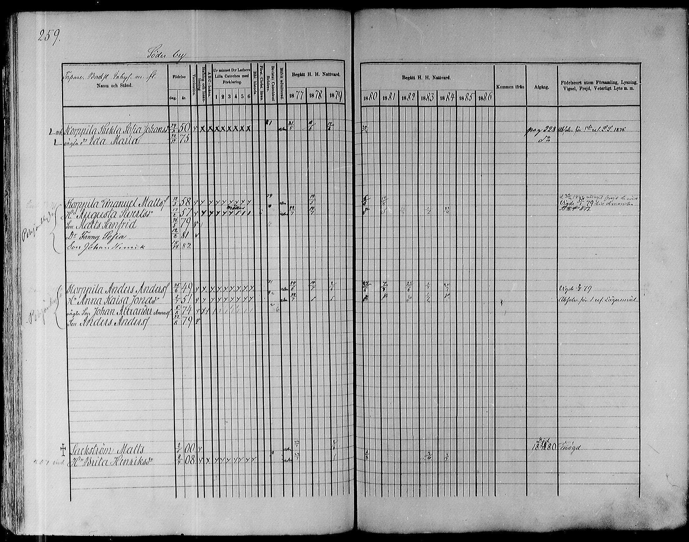 [ ../kirjat/Kirkonkirjat/pyhajoki/rippikirja_1877-1886_mko179-205/kuvat/261.jpg ]