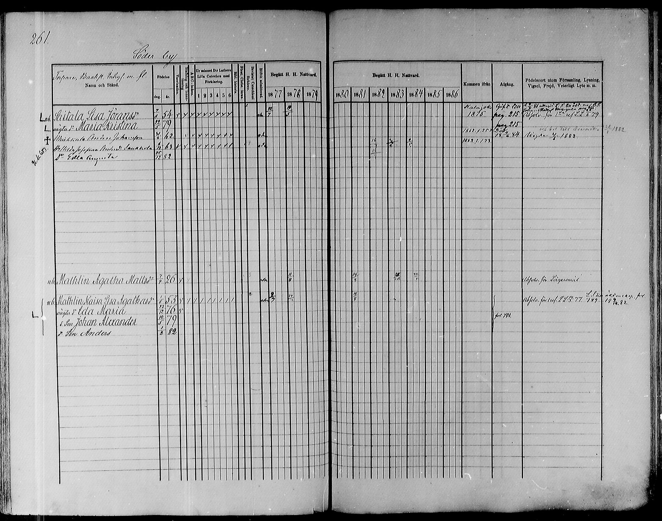 [ ../kirjat/Kirkonkirjat/pyhajoki/rippikirja_1877-1886_mko179-205/kuvat/263.jpg ]