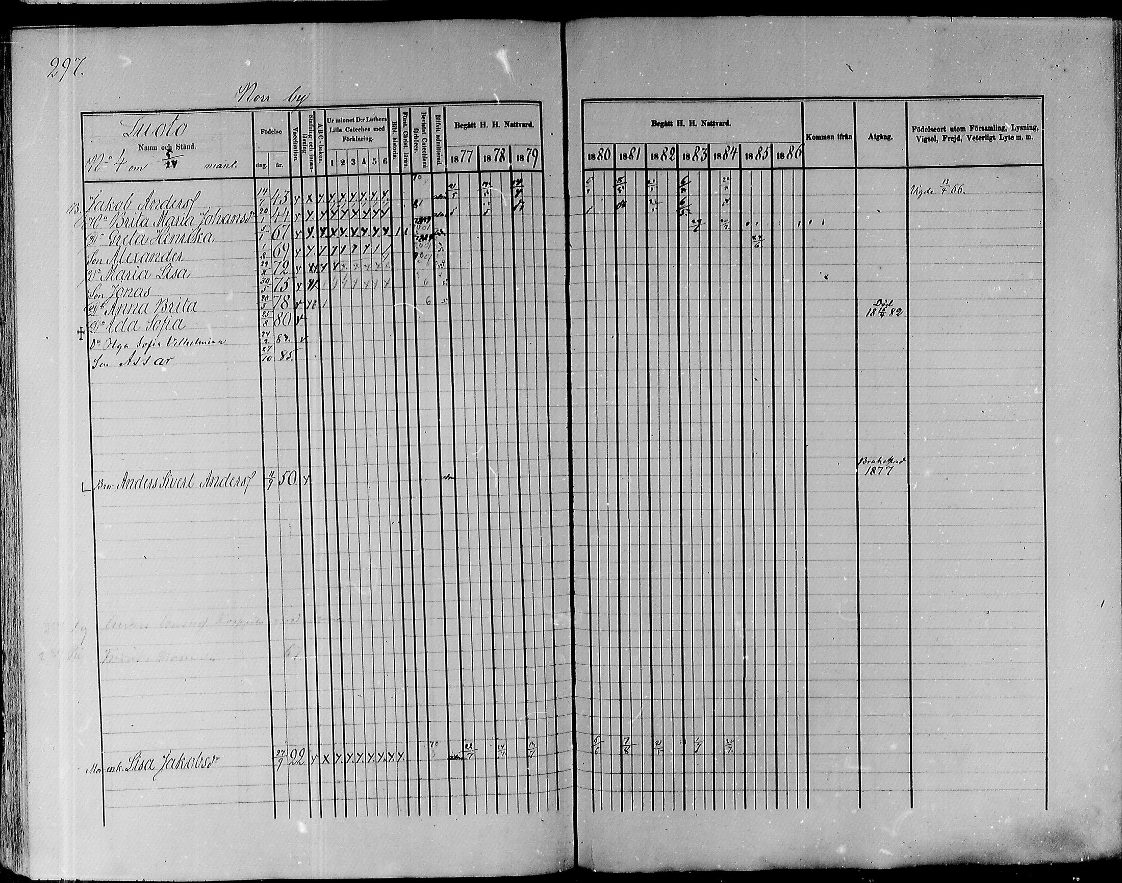 [ ../kirjat/Kirkonkirjat/pyhajoki/rippikirja_1877-1886_mko179-205/kuvat/288.jpg ]