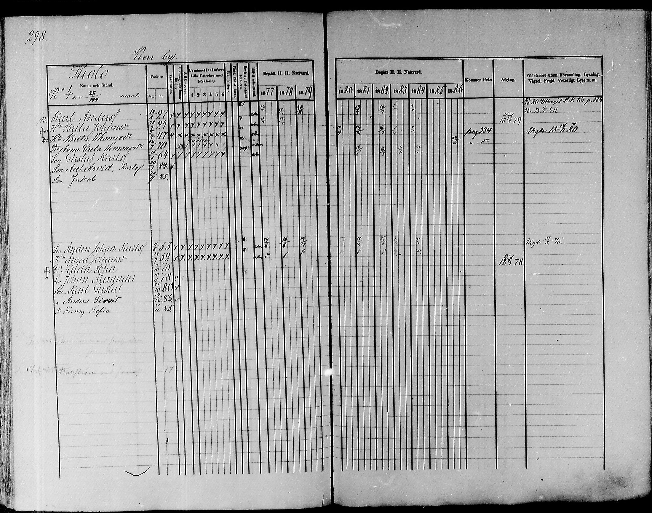 [ ../kirjat/Kirkonkirjat/pyhajoki/rippikirja_1877-1886_mko179-205/kuvat/289.jpg ]