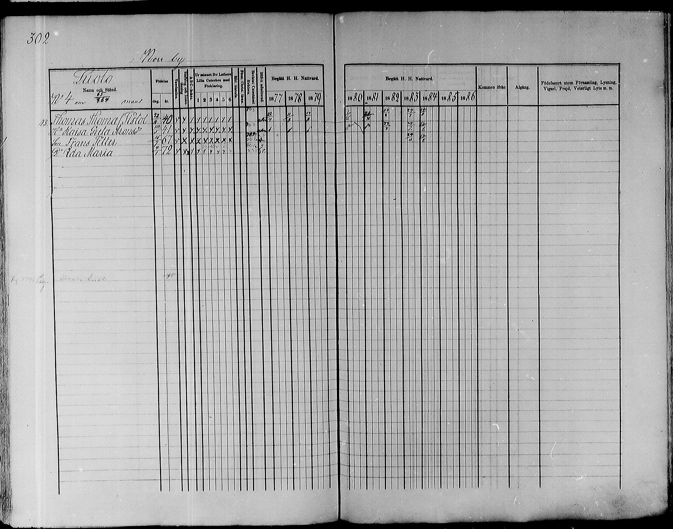 [ ../kirjat/Kirkonkirjat/pyhajoki/rippikirja_1877-1886_mko179-205/kuvat/293.jpg ]