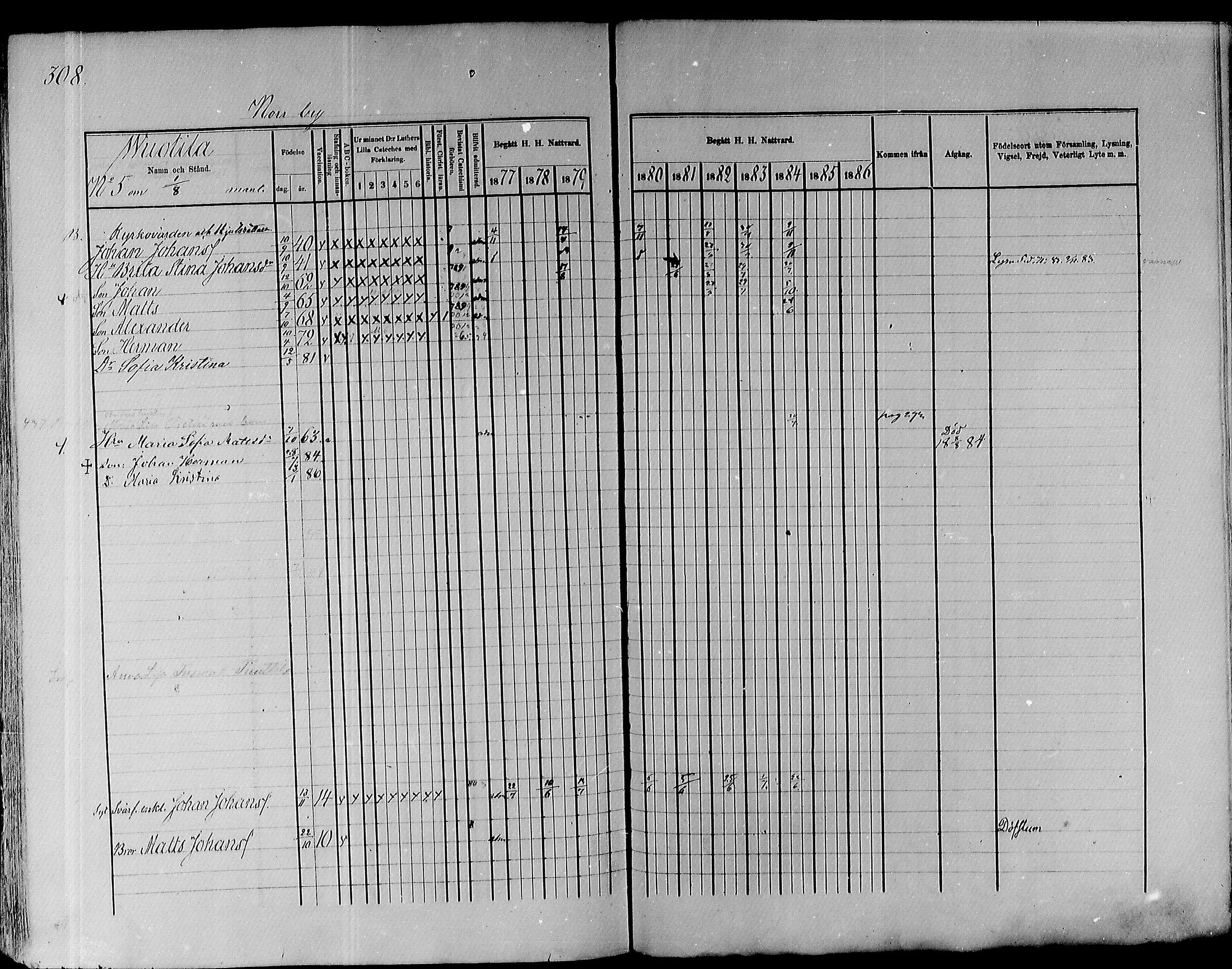 [ ../kirjat/Kirkonkirjat/pyhajoki/rippikirja_1877-1886_mko179-205/kuvat/299.jpg ]