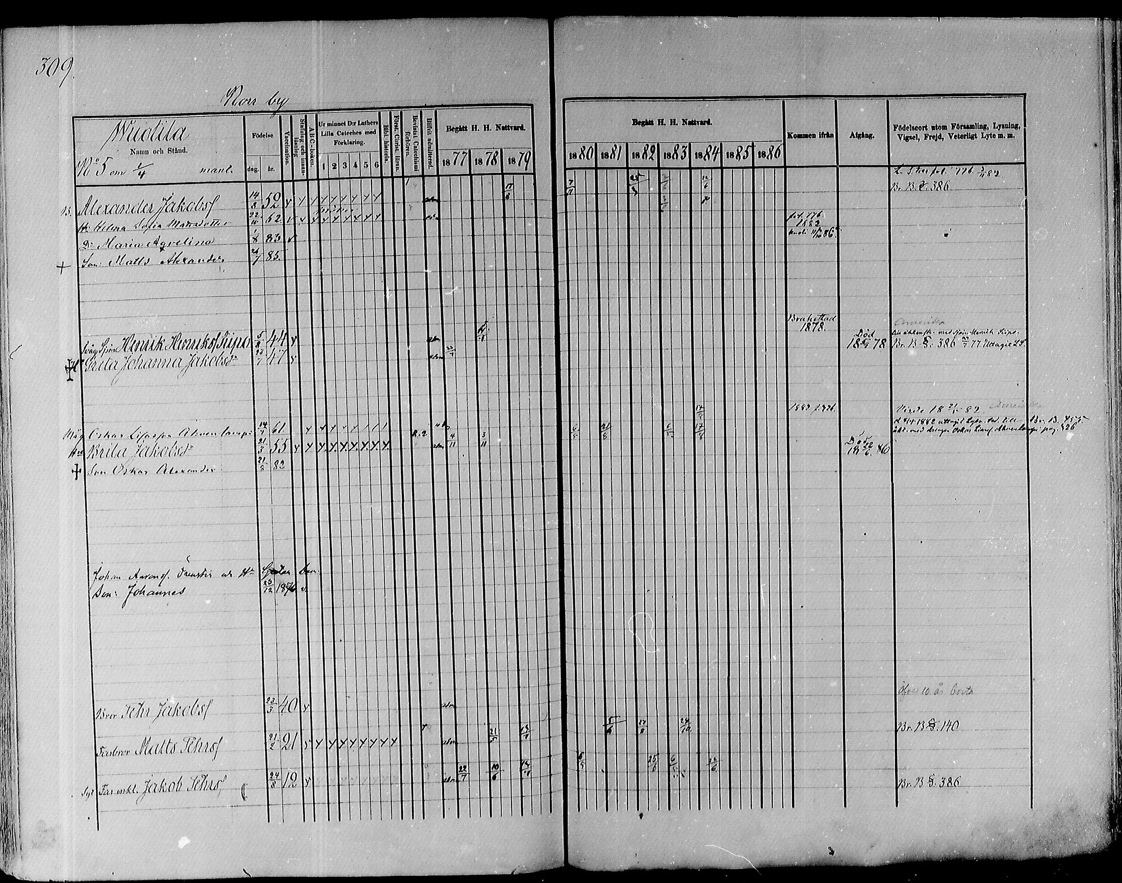 [ ../kirjat/Kirkonkirjat/pyhajoki/rippikirja_1877-1886_mko179-205/kuvat/300.jpg ]