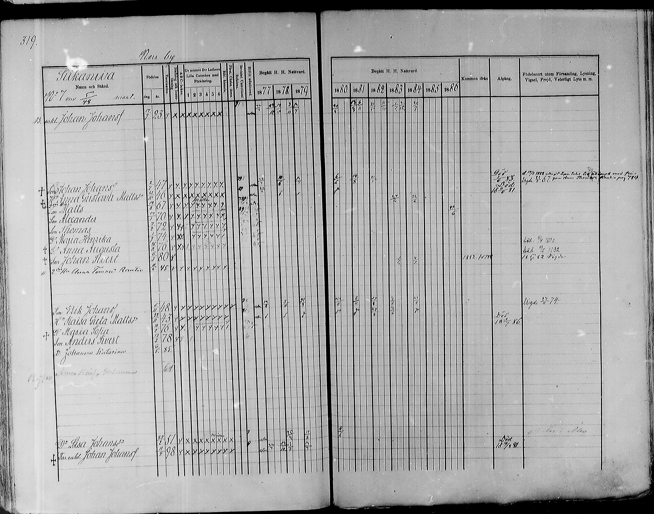 [ ../kirjat/Kirkonkirjat/pyhajoki/rippikirja_1877-1886_mko179-205/kuvat/310.jpg ]