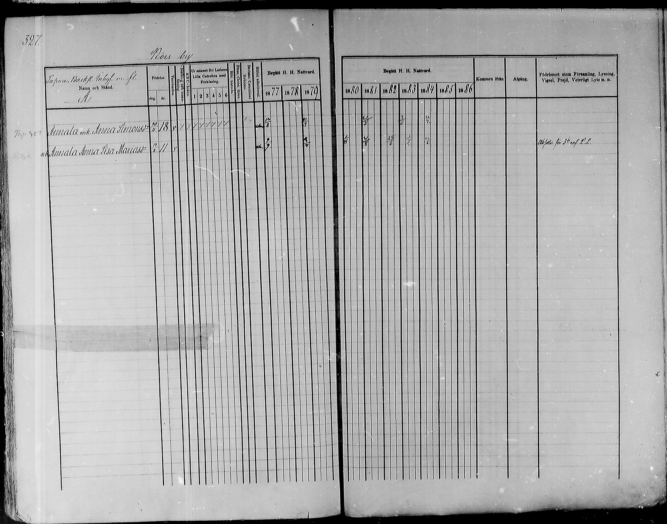 [ ../kirjat/Kirkonkirjat/pyhajoki/rippikirja_1877-1886_mko179-205/kuvat/318.jpg ]