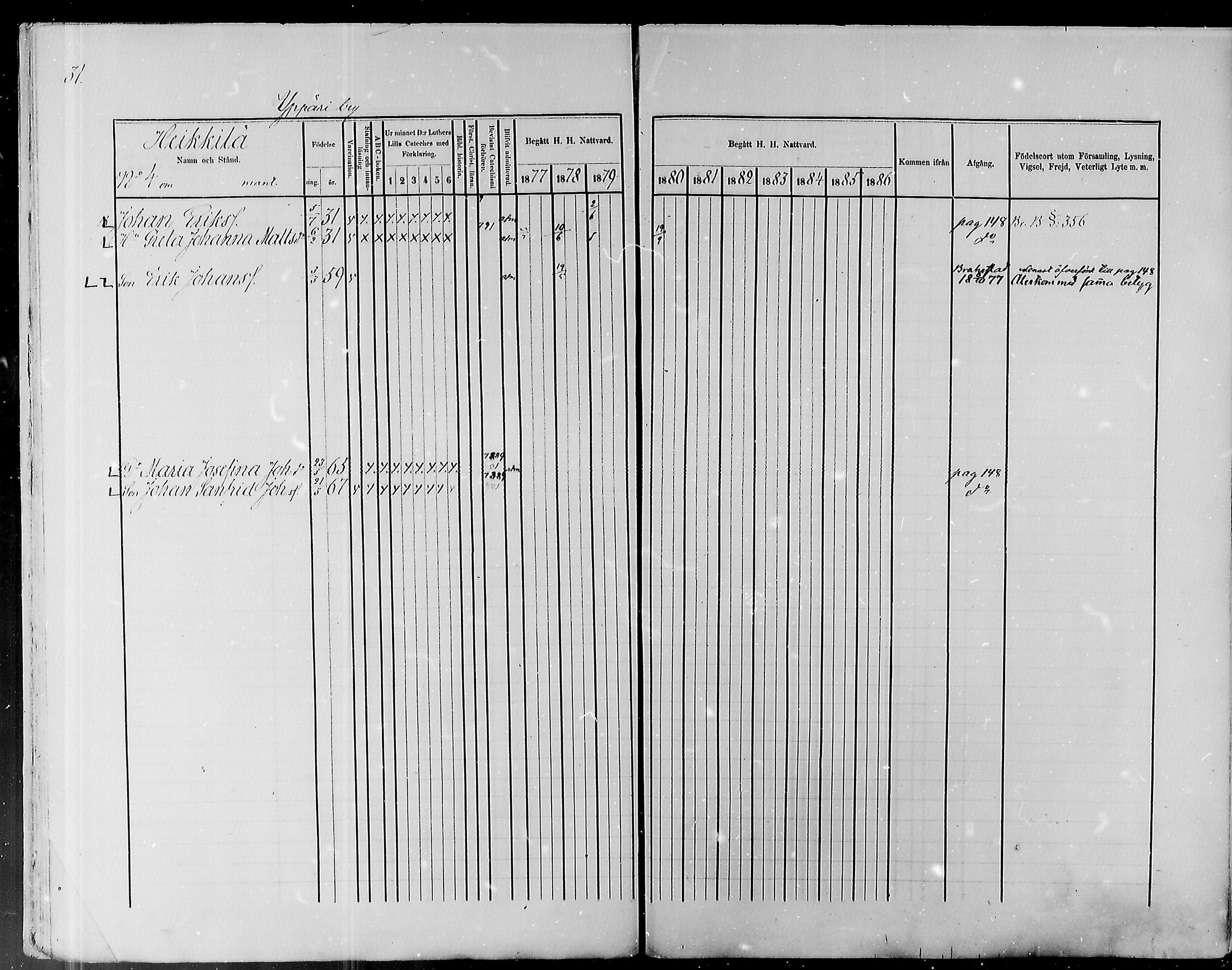 [ ../kirjat/Kirkonkirjat/pyhajoki/rippikirja_1877-1886_mko179-205/kuvat/32.jpg ]