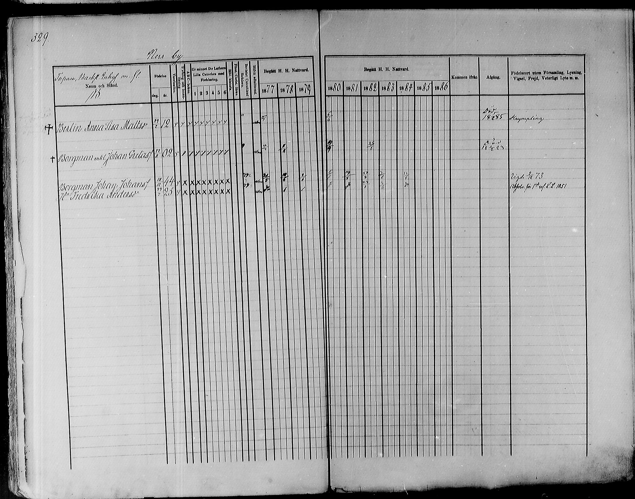 [ ../kirjat/Kirkonkirjat/pyhajoki/rippikirja_1877-1886_mko179-205/kuvat/320.jpg ]