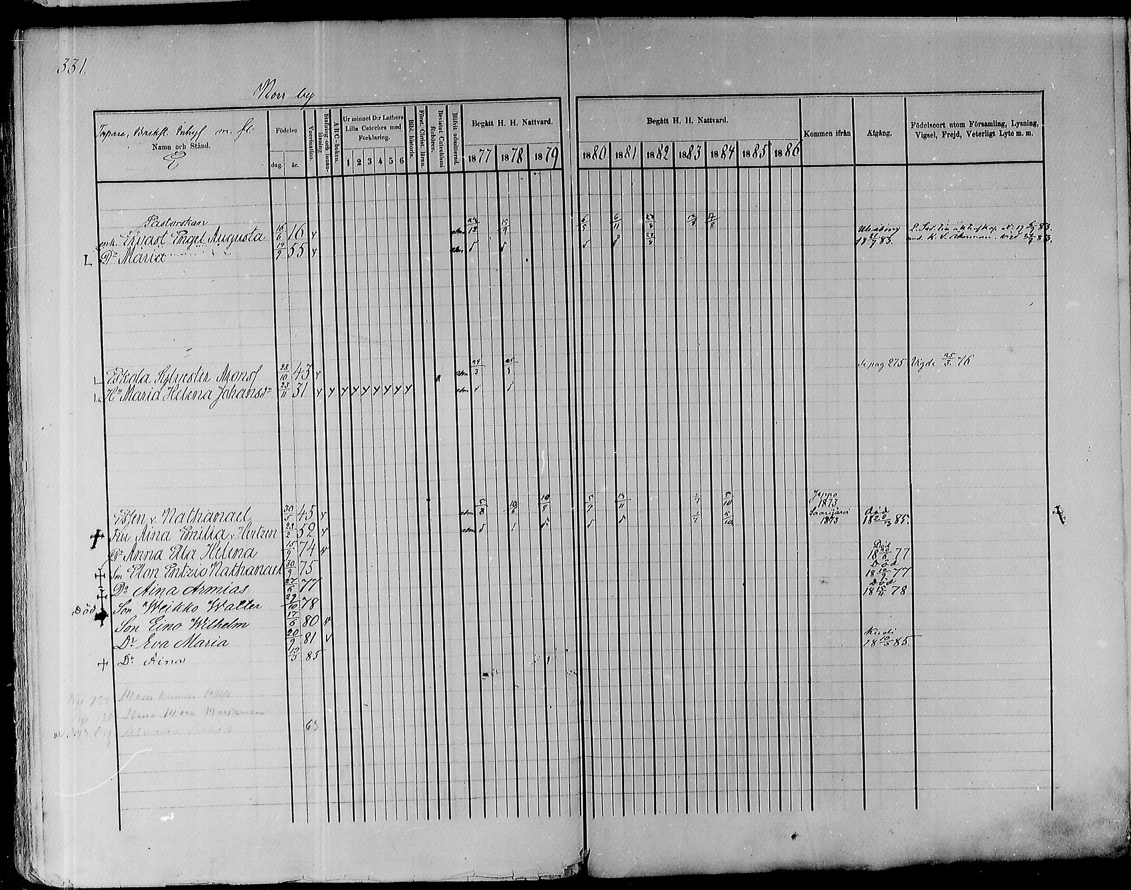 [ ../kirjat/Kirkonkirjat/pyhajoki/rippikirja_1877-1886_mko179-205/kuvat/322.jpg ]